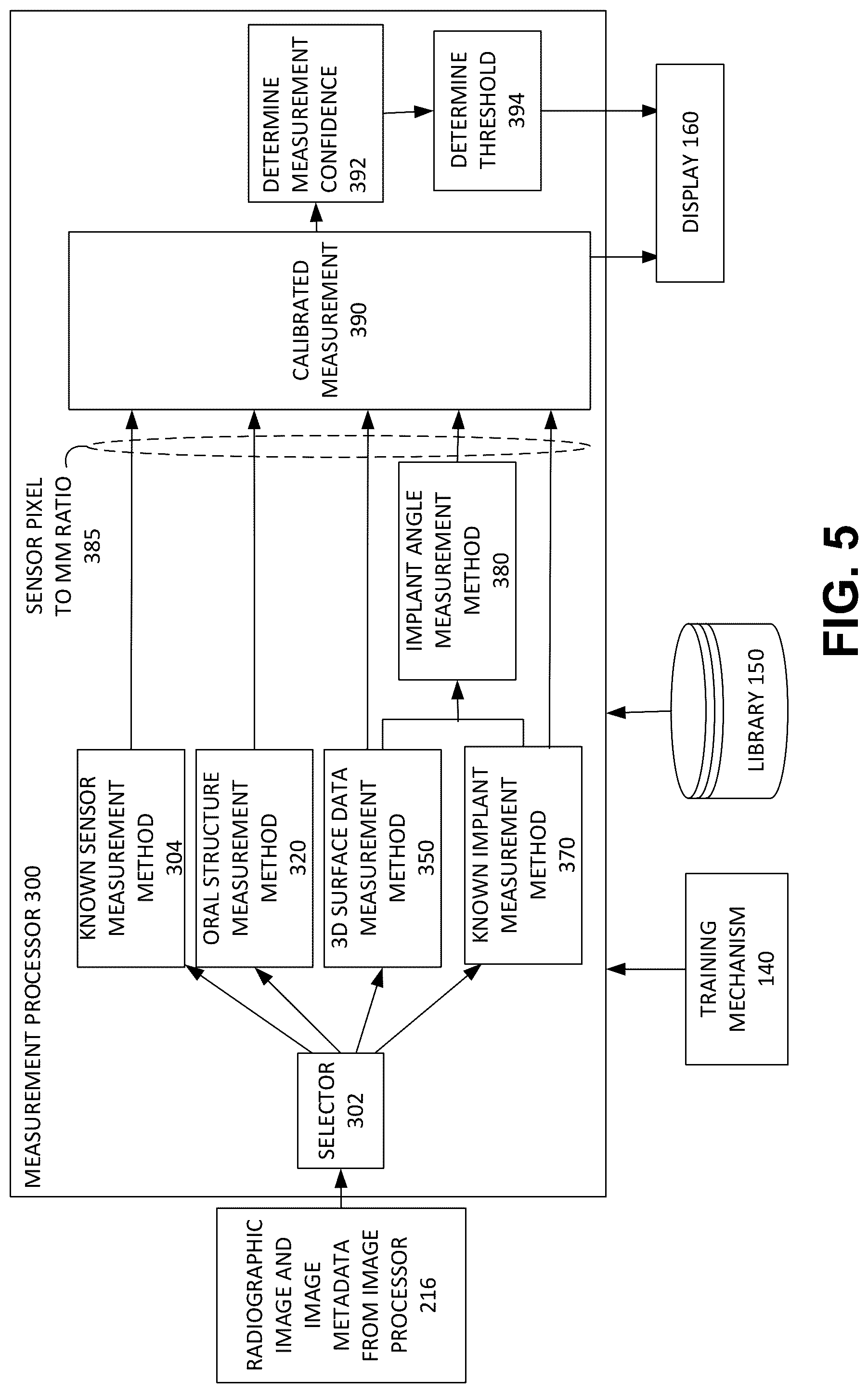 Patent US12106848 Figure 5 – Systems and methods for integrity analysis of clinical data