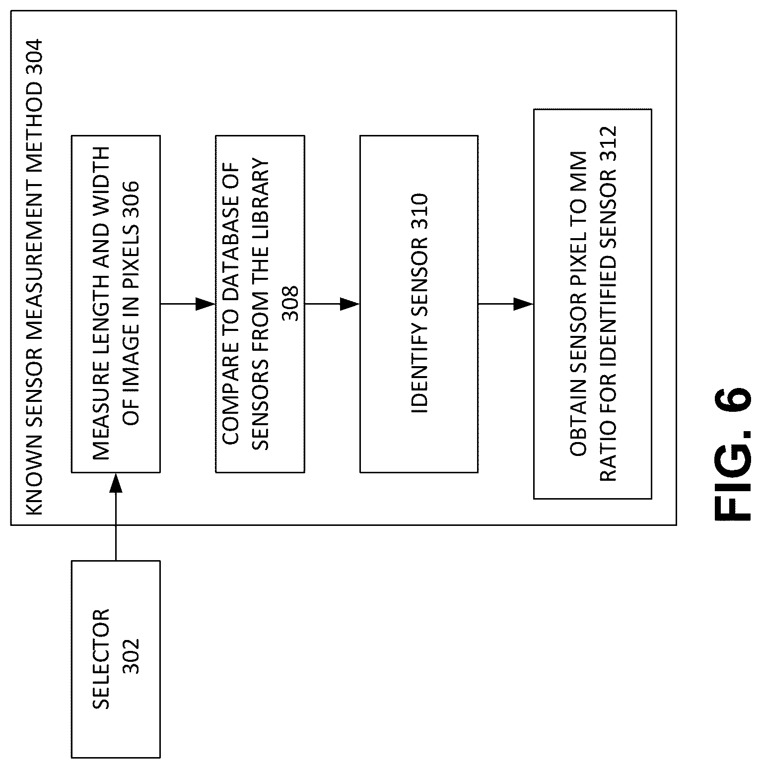 Patent US12106848 Figure 6 – Systems and methods for integrity analysis of clinical data