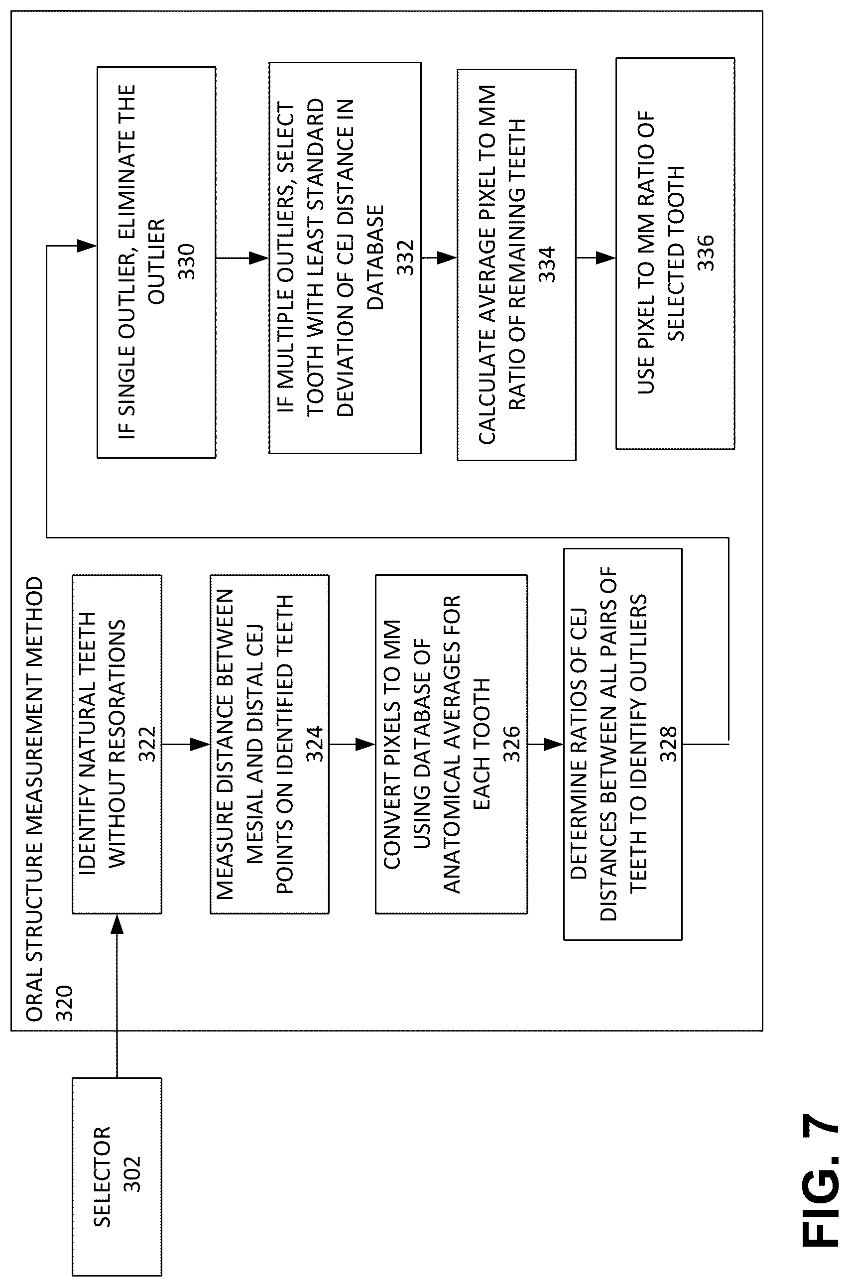 Patent US12106848 Figure 7 – Systems and methods for integrity analysis of clinical data