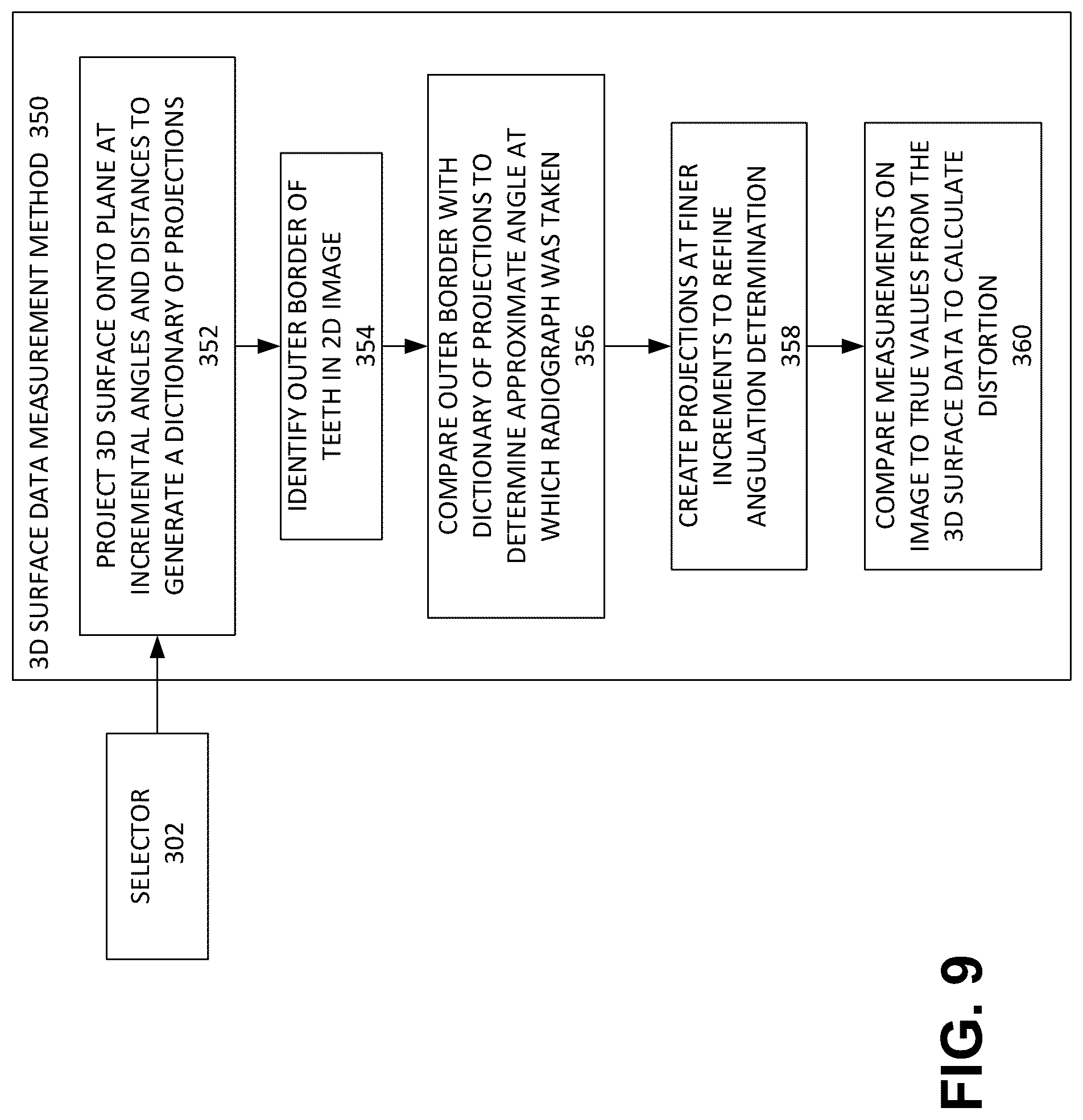 Patent US12106848 Figure 9 – Systems and methods for integrity analysis of clinical data