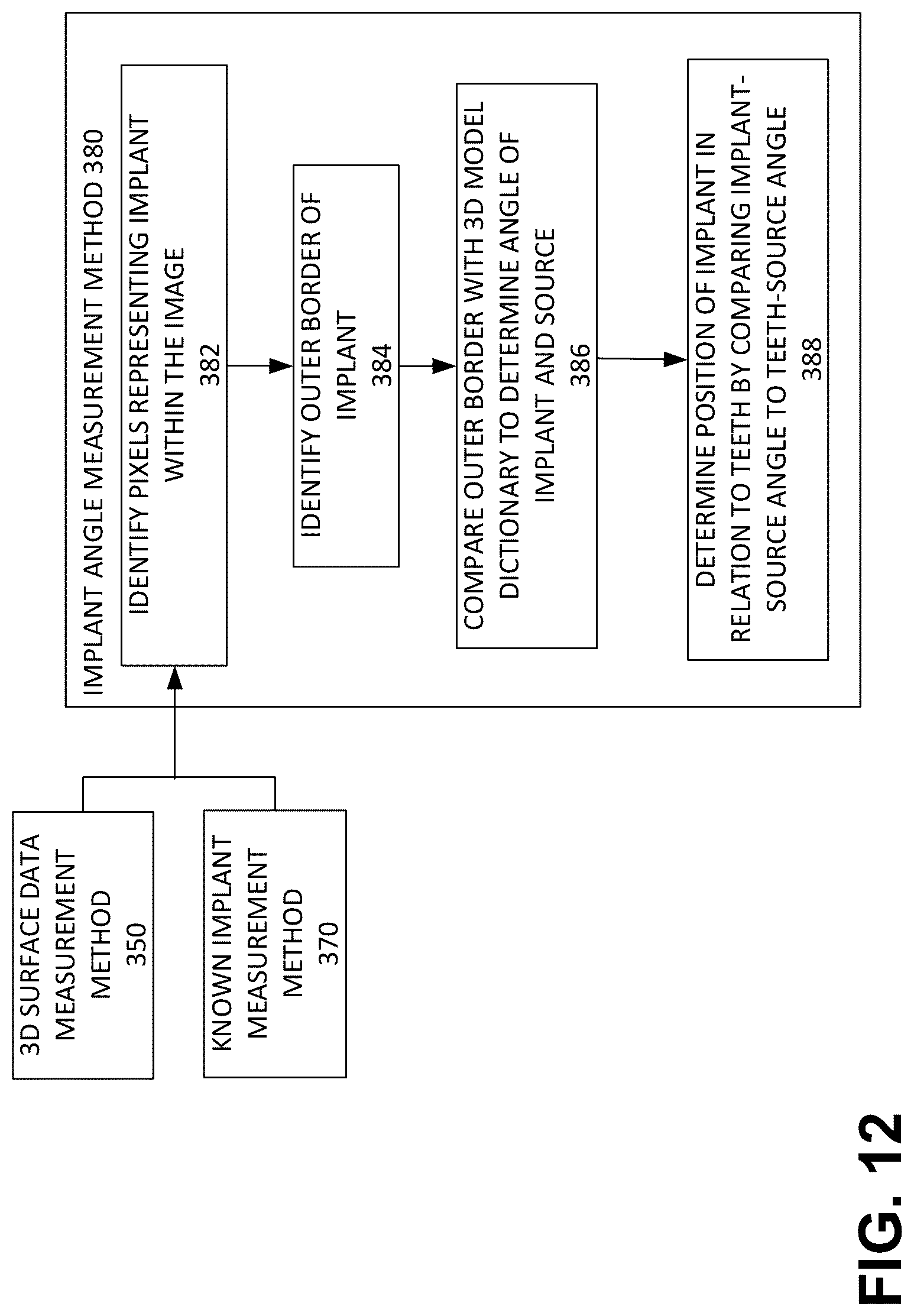 Patent US12106848 Figure 12 – Systems and methods for integrity analysis of clinical data