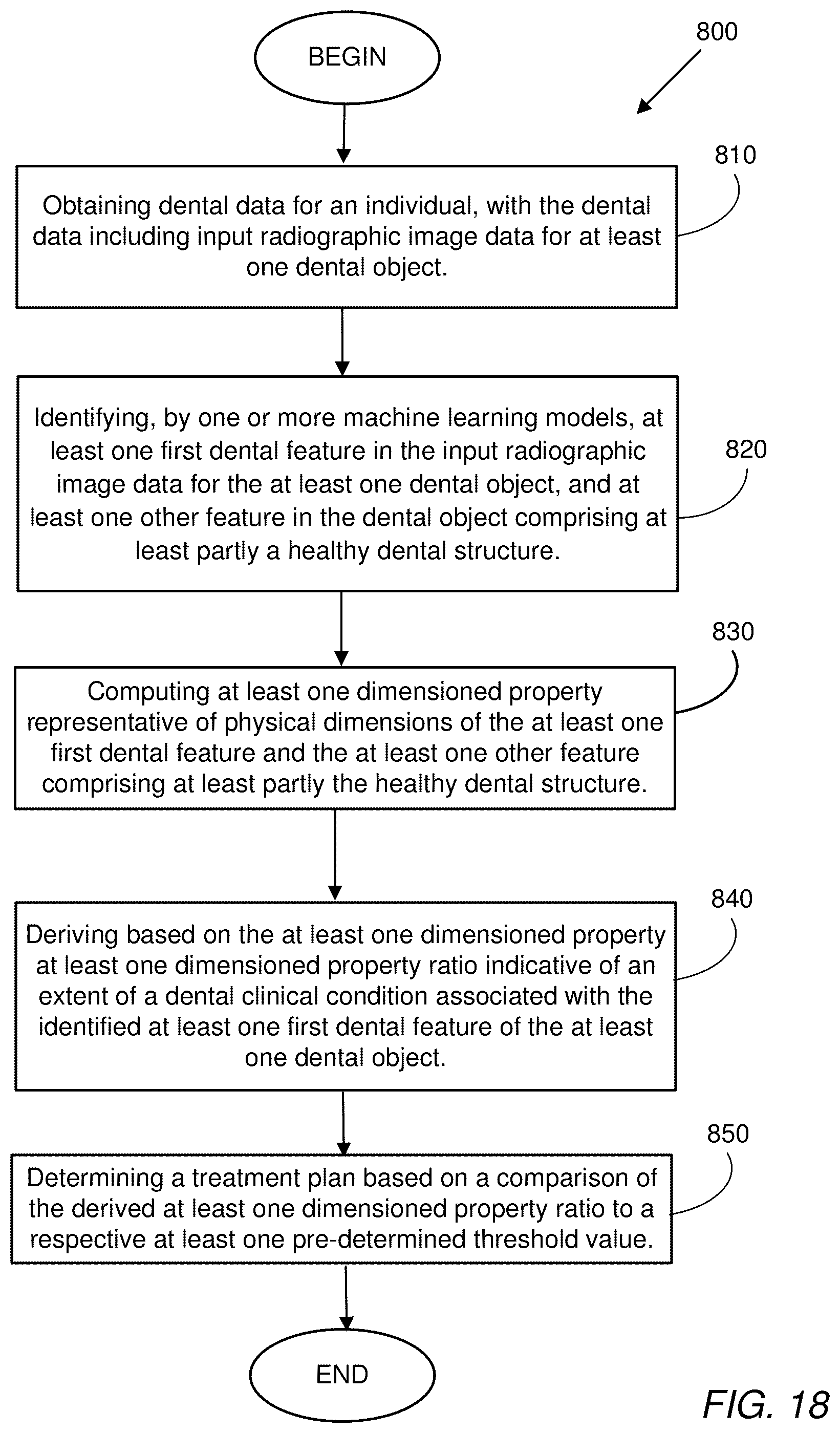 Patent US12106848 Figure 18 – Systems and methods for integrity analysis of clinical data