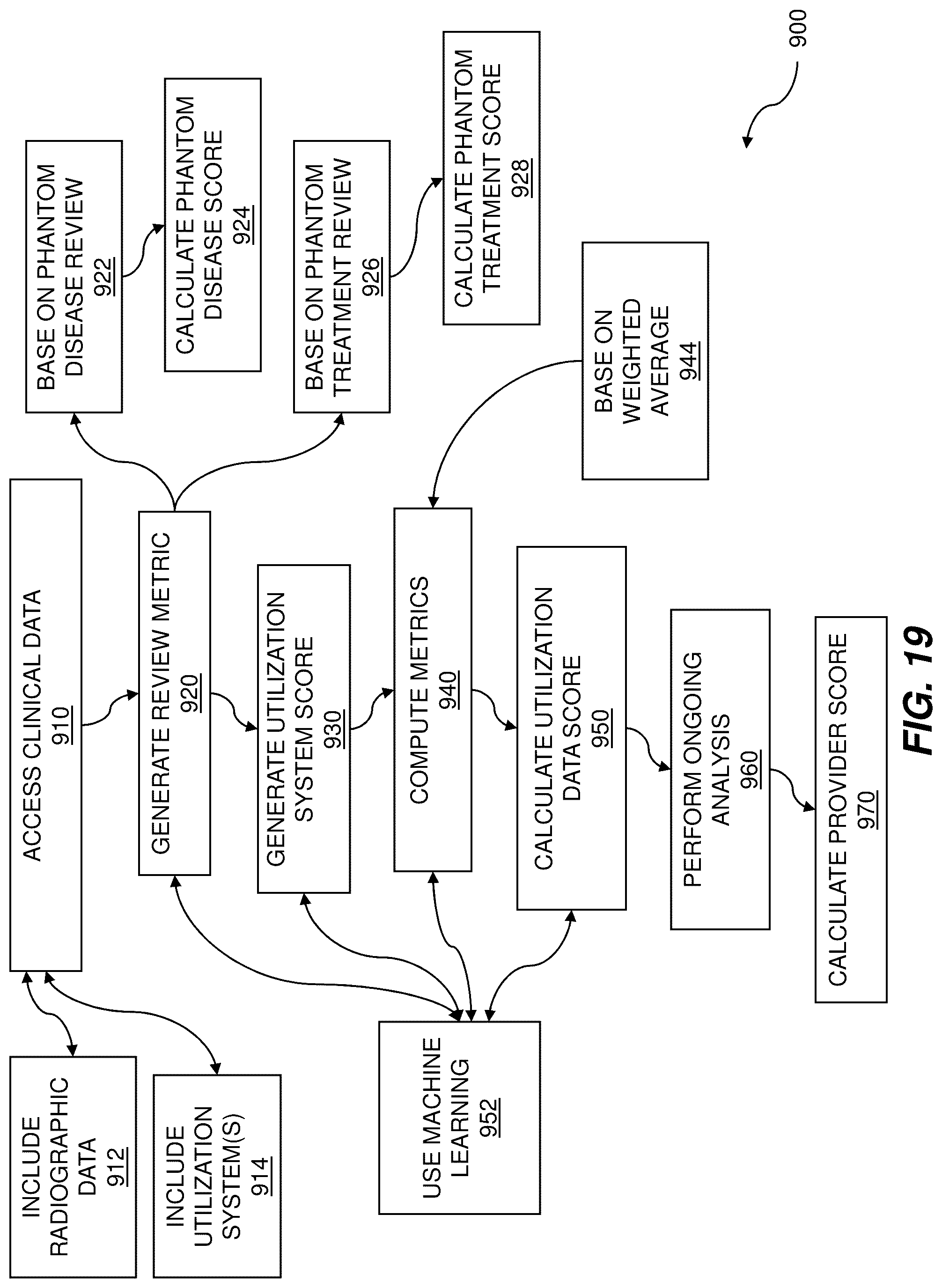 Patent US12106848 Figure 19 – Systems and methods for integrity analysis of clinical data