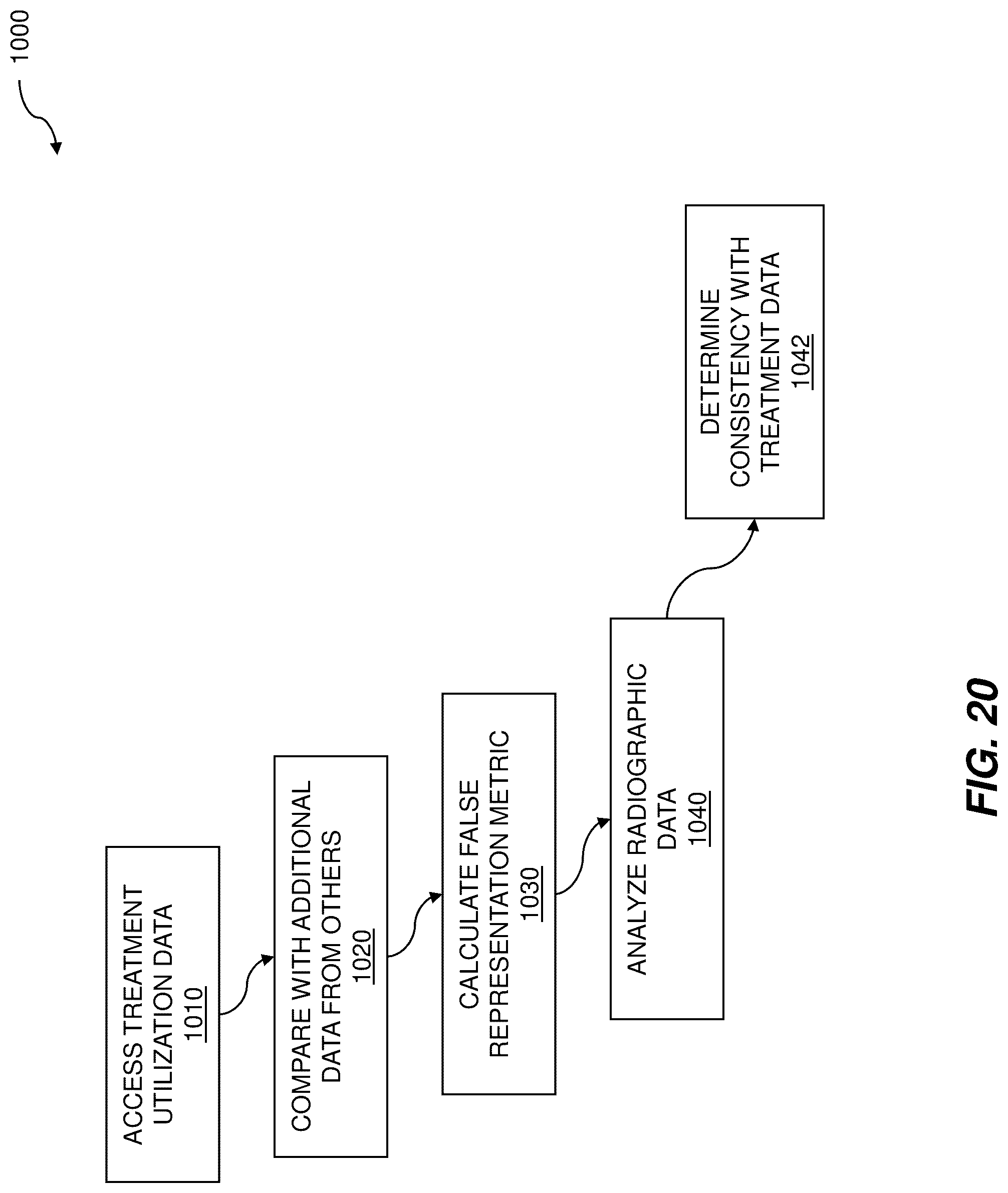 Patent US12106848 Figure 20 – Systems and methods for integrity analysis of clinical data