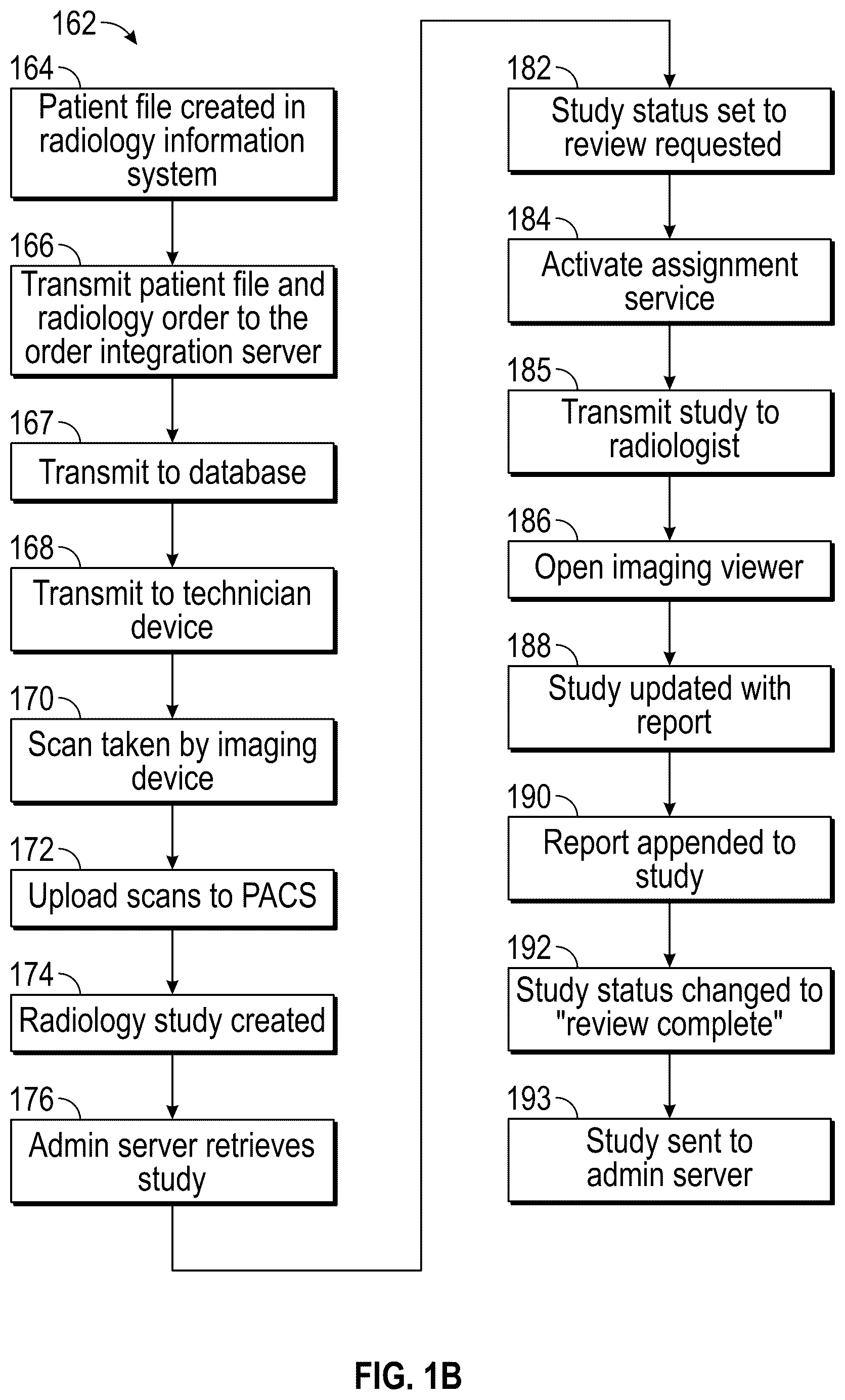 Patent US12106850 Figure 2 – System and method for workflow management and image review