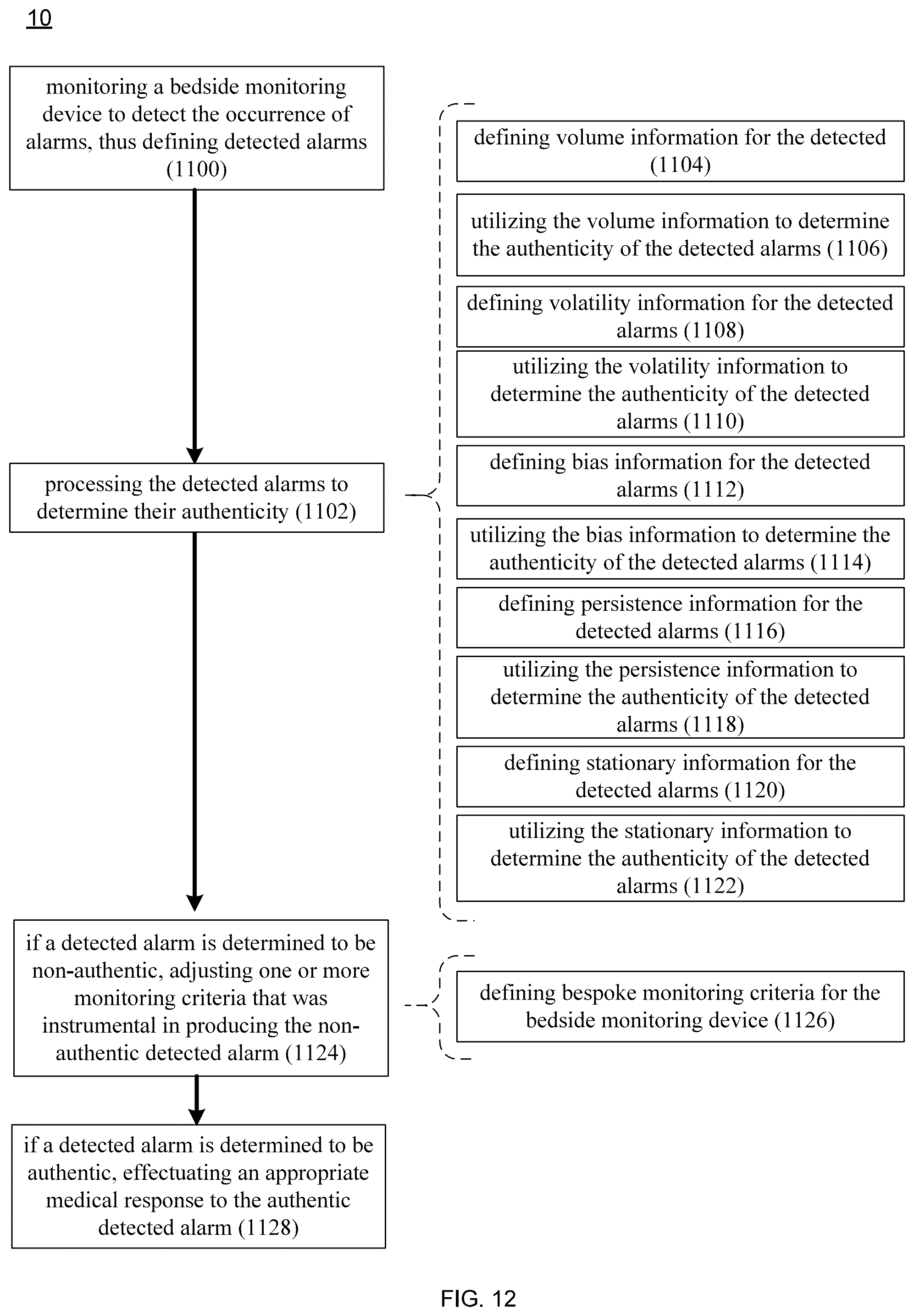 Patent US12106851 Figure 12 – Information management system and method