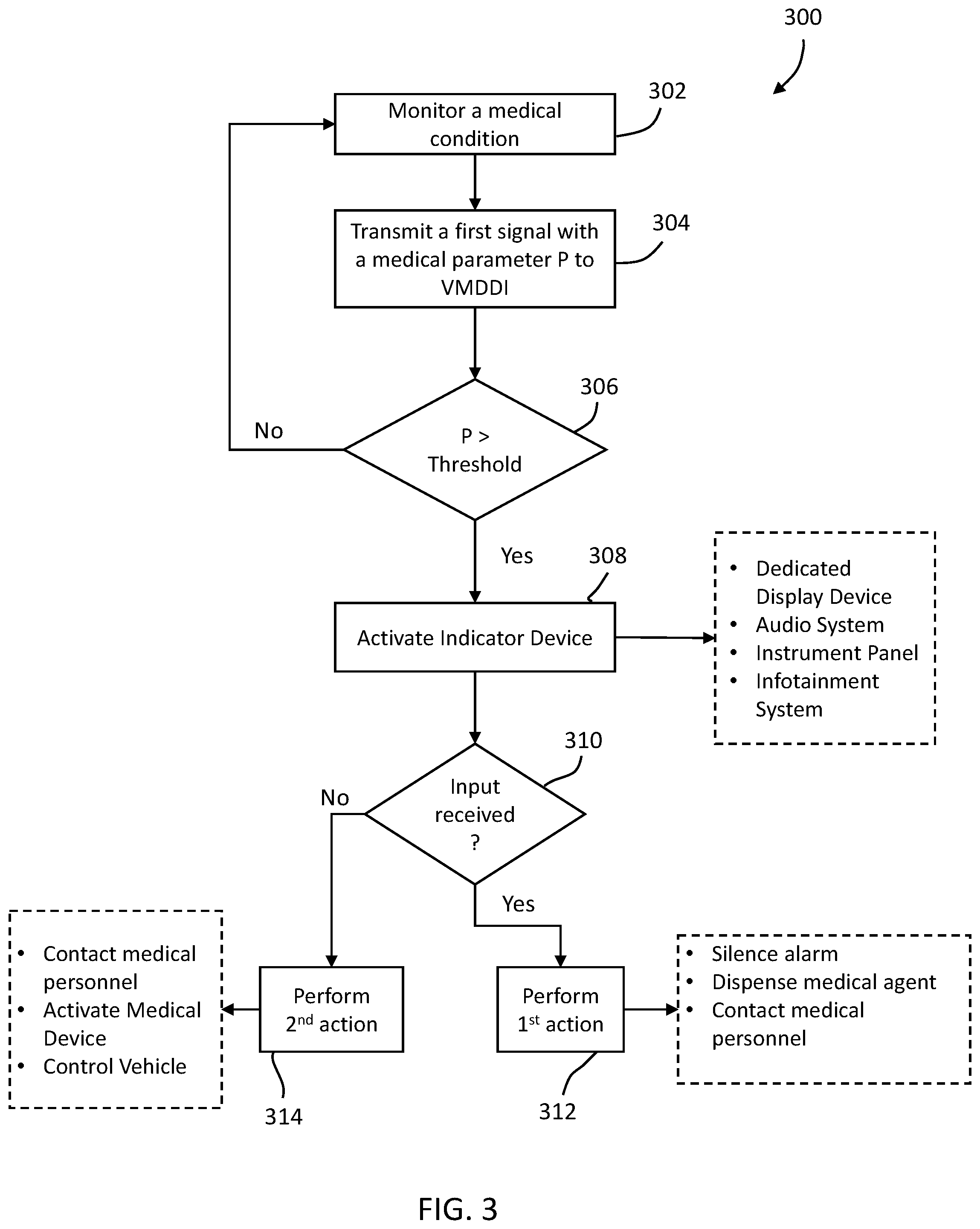 Patent US12106852 Figure 3 – Vehicle medical device interface system