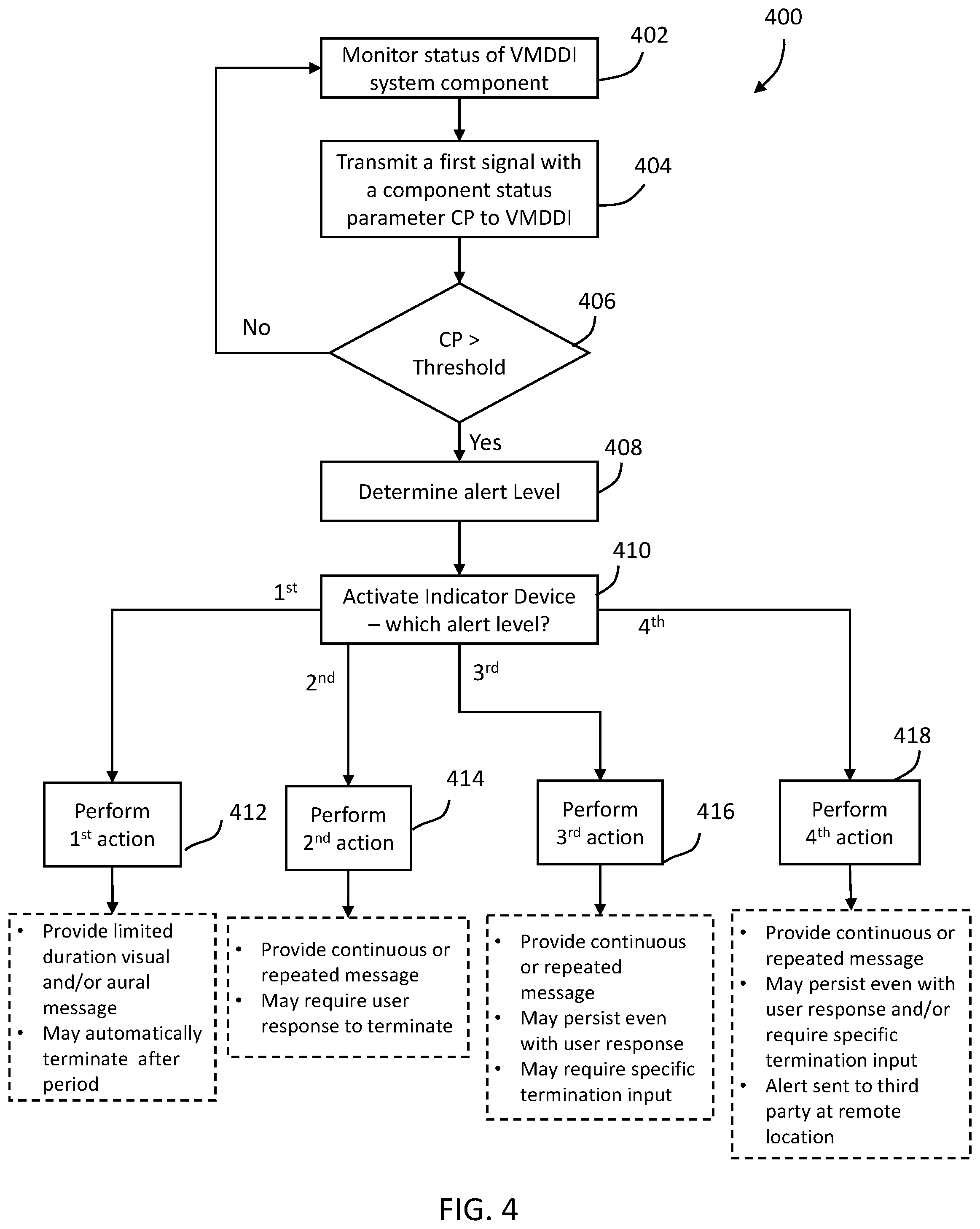Patent US12106852 Figure 4 – Vehicle medical device interface system
