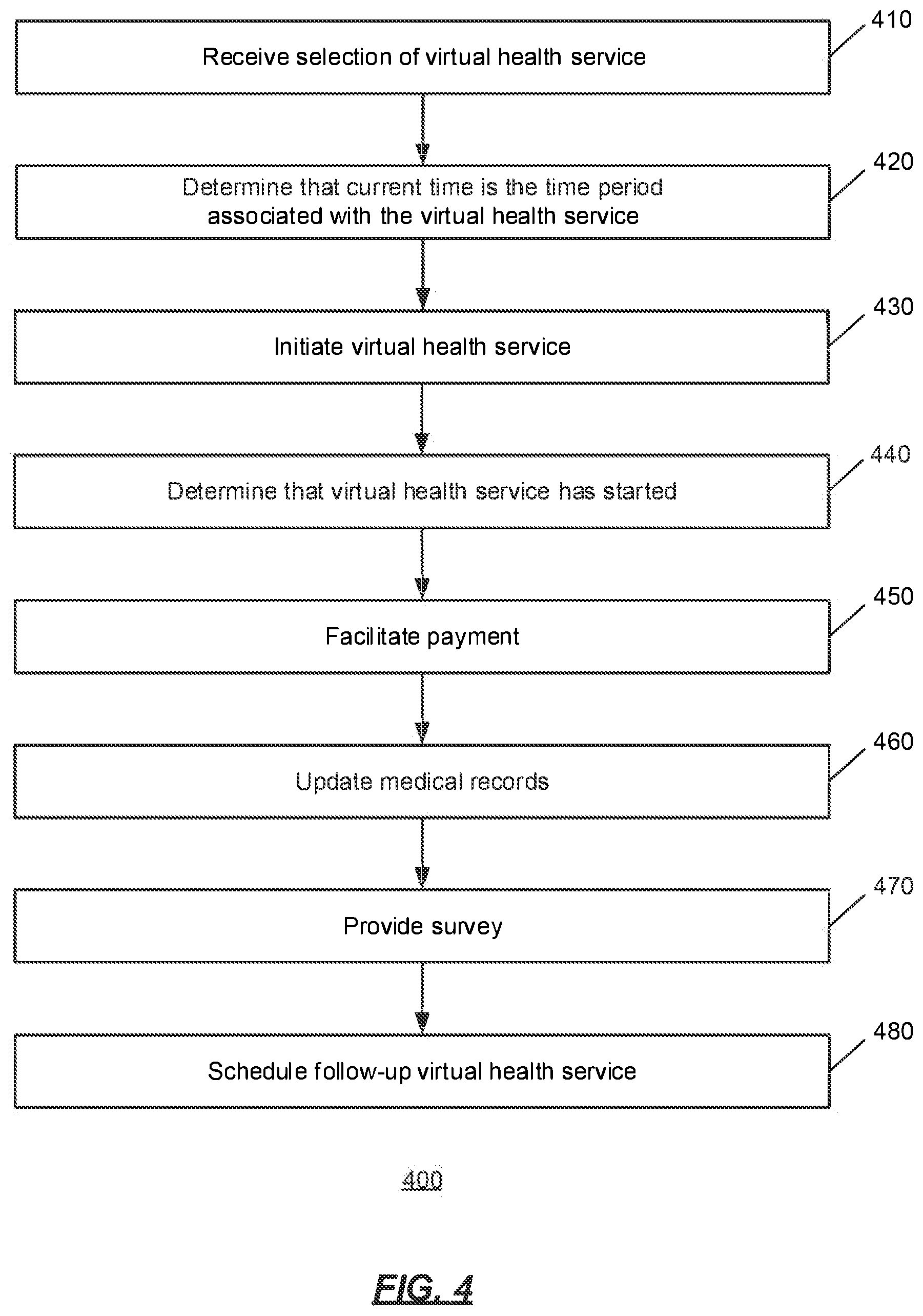 Patent US12106853 Figure 4 – Systems and methods for providing virtual health services