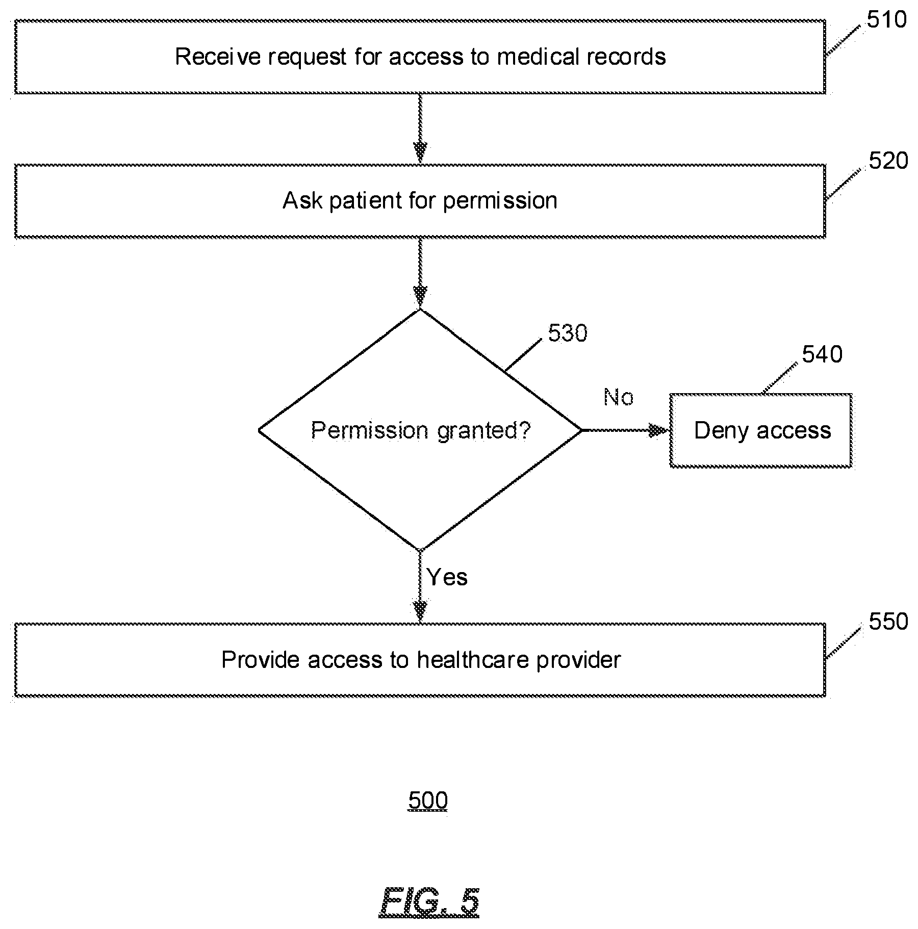 Patent US12106853 Figure 5 – Systems and methods for providing virtual health services