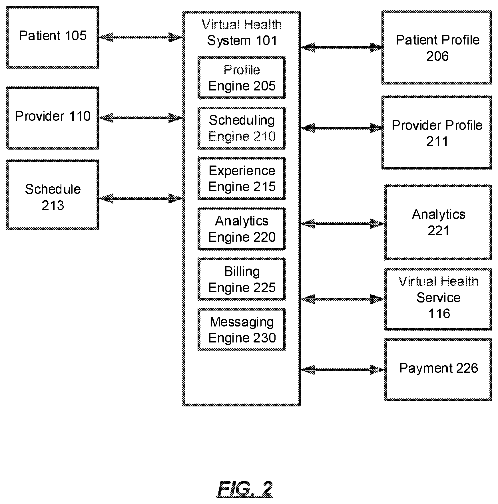 Patent US12106854 Figure 2 – Systems and methods for providing virtual health services