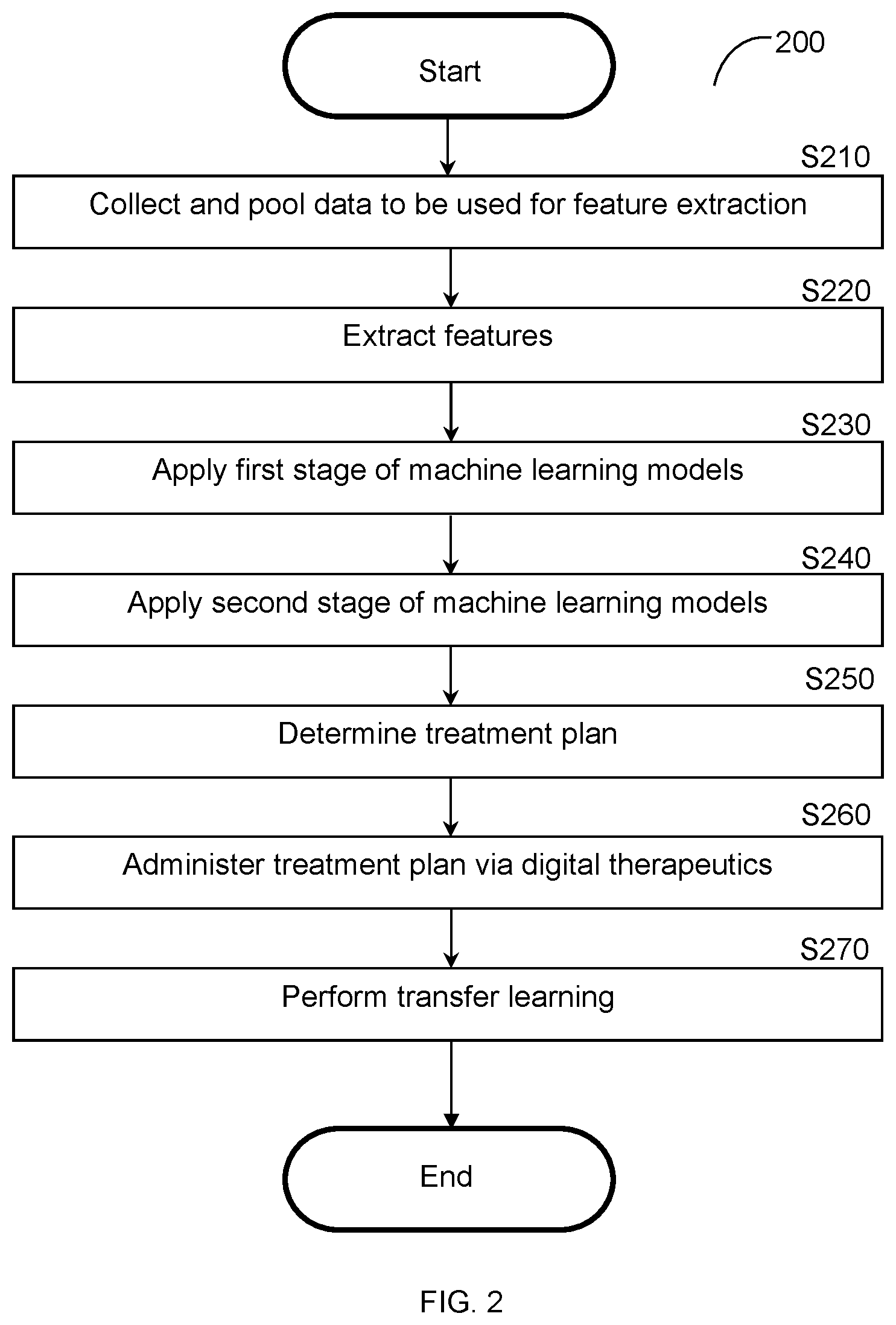 Patent US12106855 Figure 2 – Techniques for treating mental health disorders using digital therapeutics