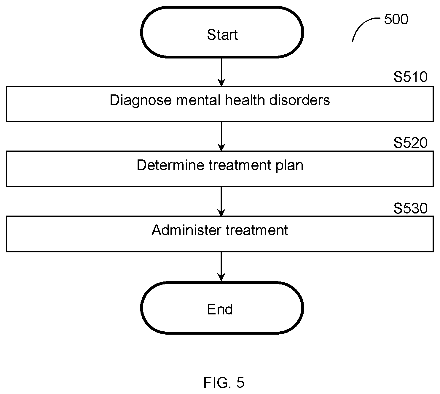 Patent US12106855 Figure 5 – Techniques for treating mental health disorders using digital therapeutics