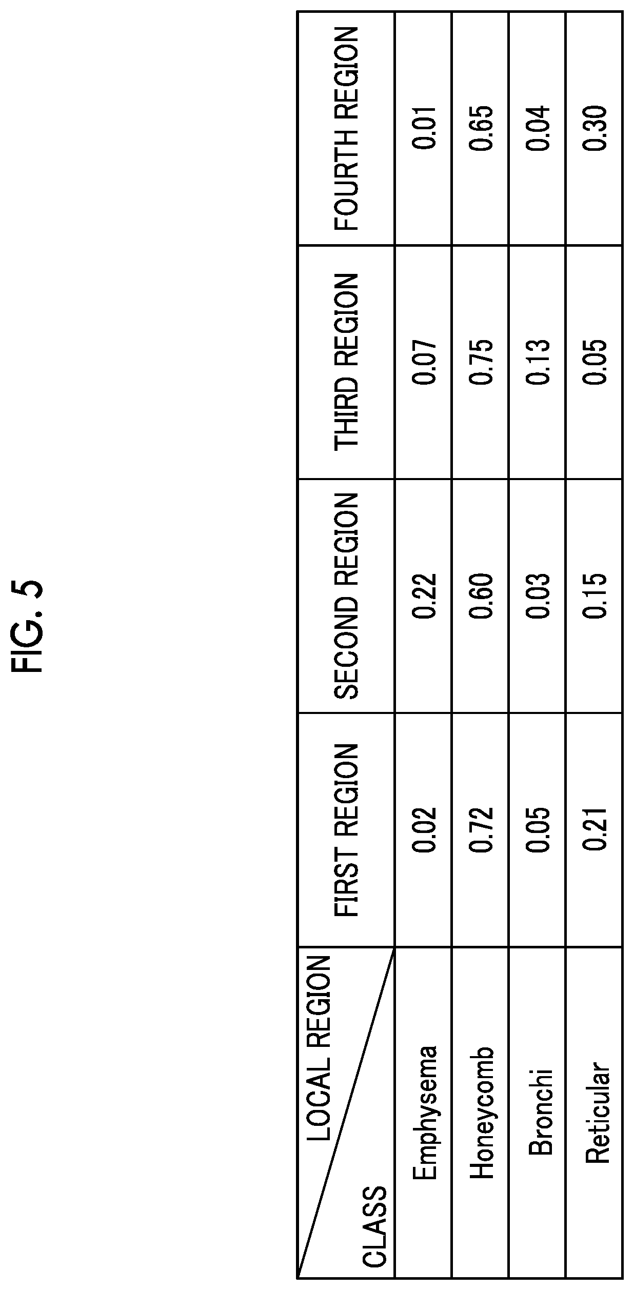 Patent US12106856 Figure 5 – Image processing apparatus, image processing method, and program for segmentation correction of medical image