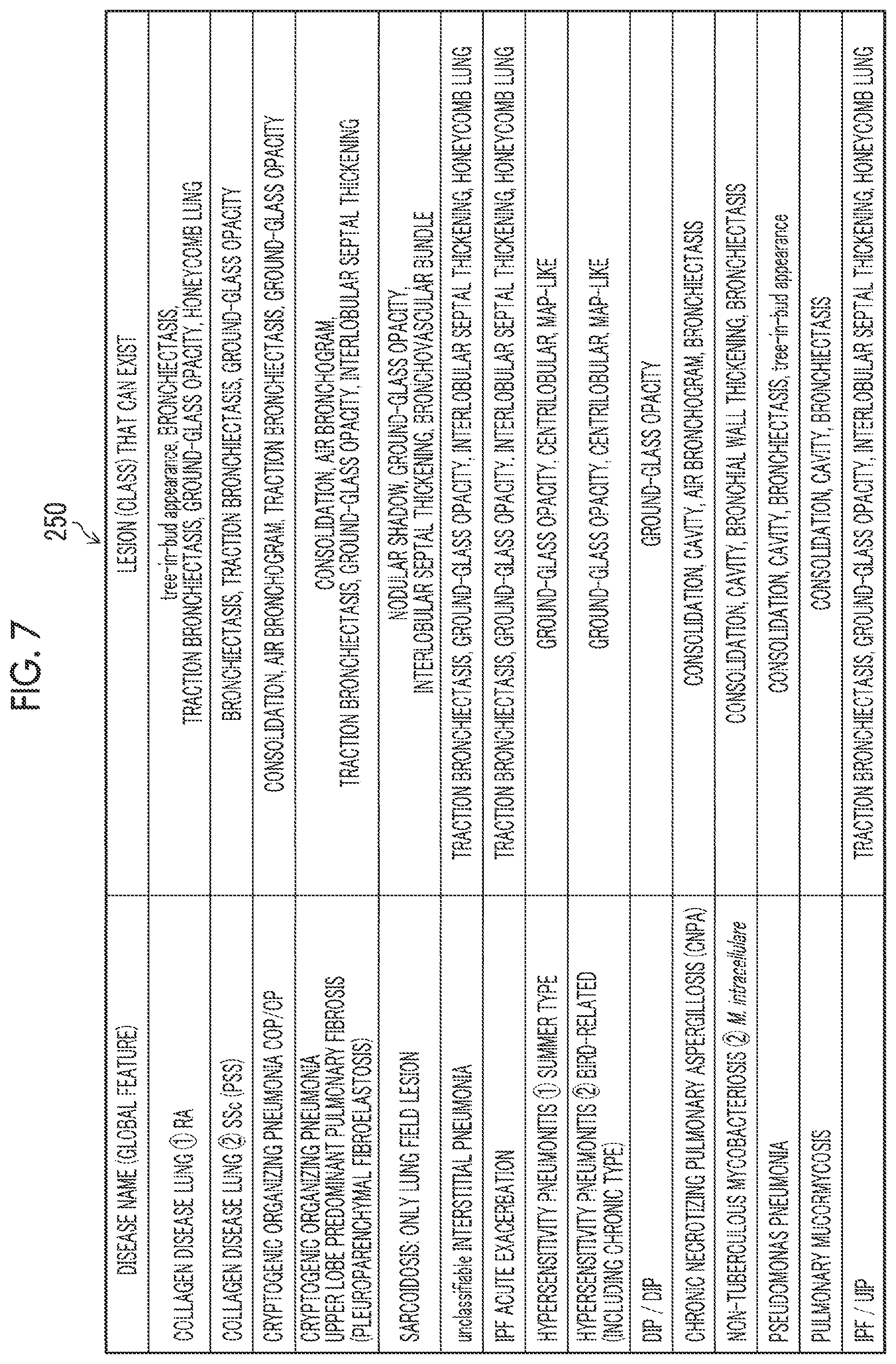 Patent US12106856 Figure 7 – Image processing apparatus, image processing method, and program for segmentation correction of medical image