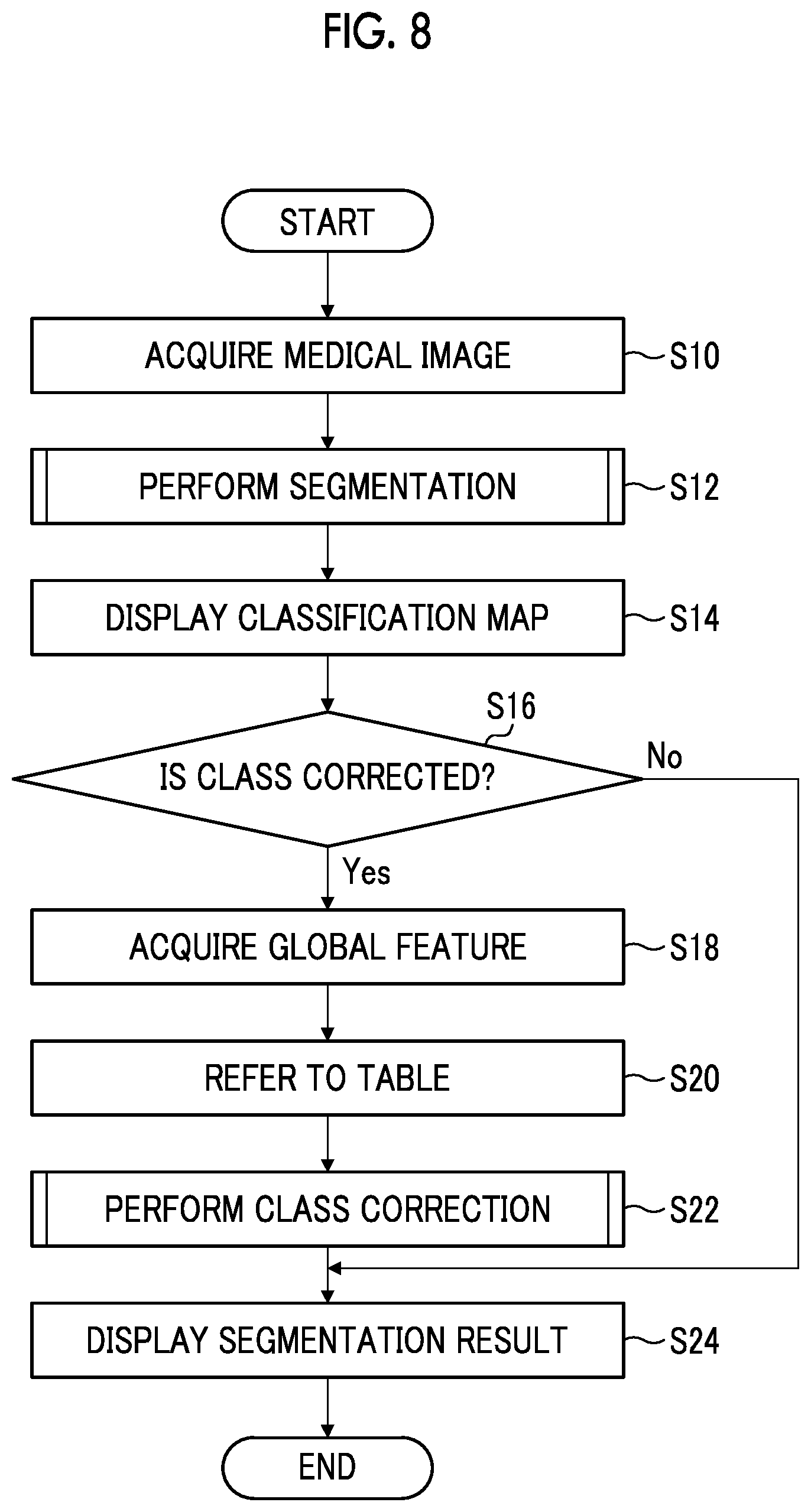 Patent US12106856 Figure 8 – Image processing apparatus, image processing method, and program for segmentation correction of medical image