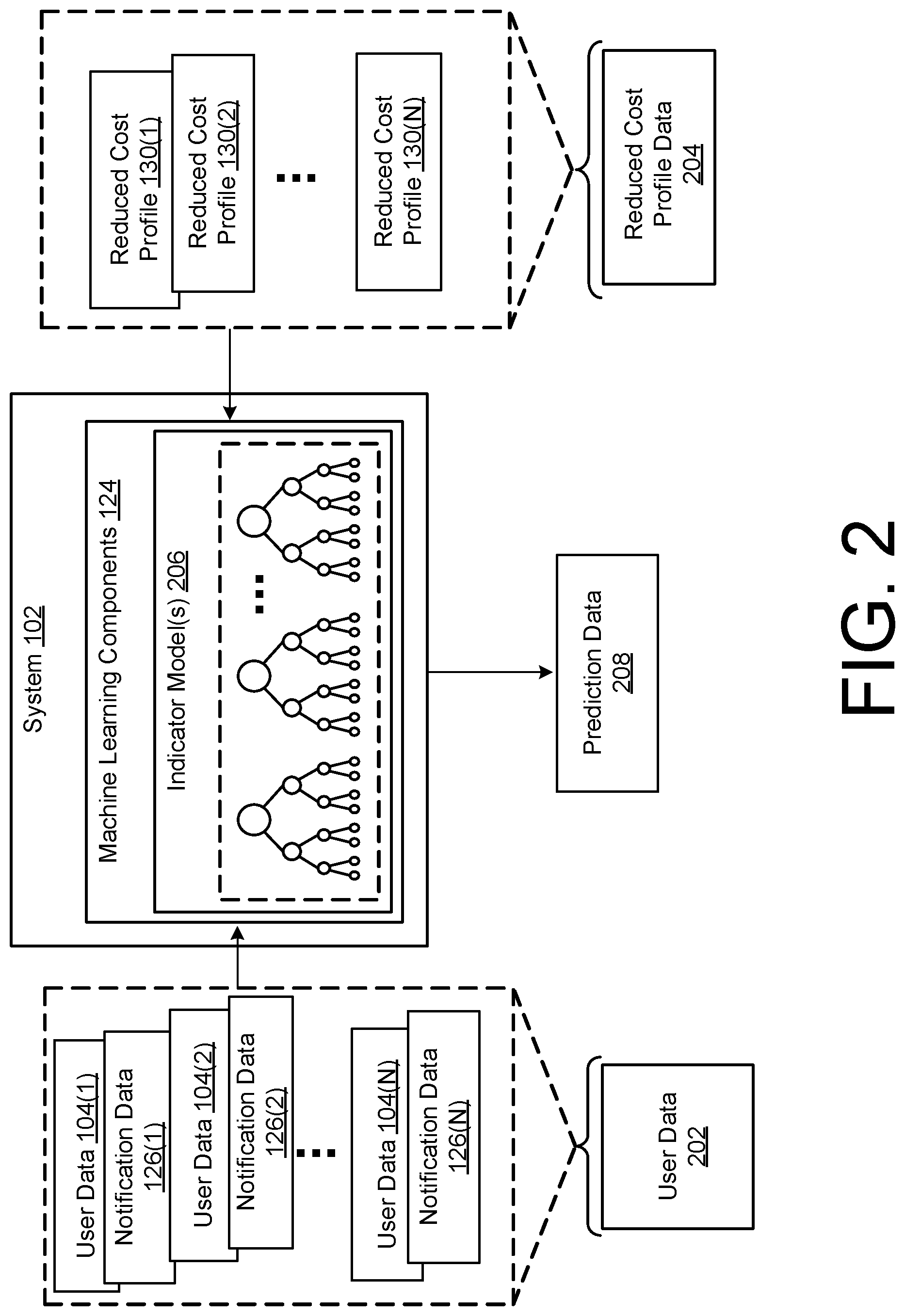 Patent US12106857 Figure 2 – Complex care tool