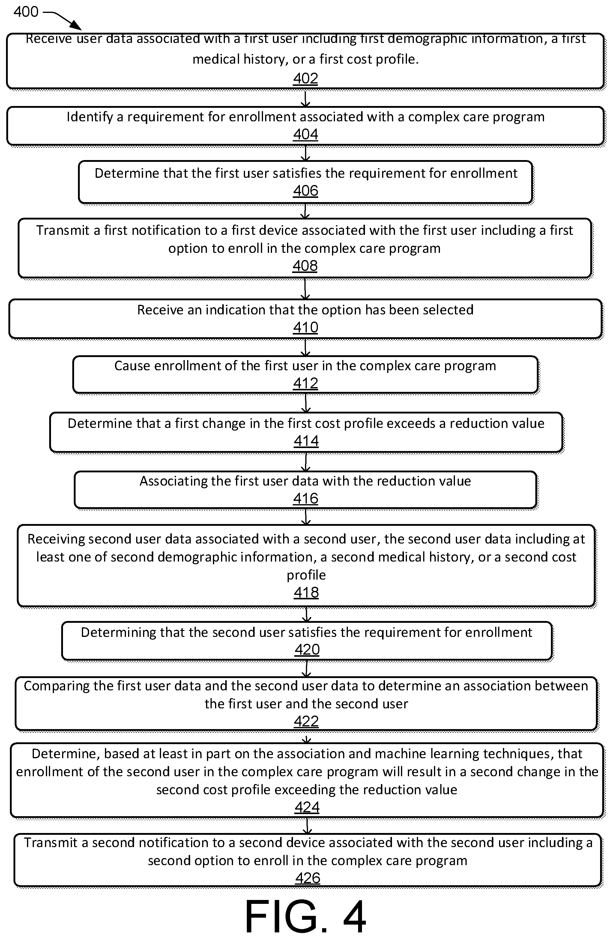 Patent US12106857 Figure 4 – Complex care tool