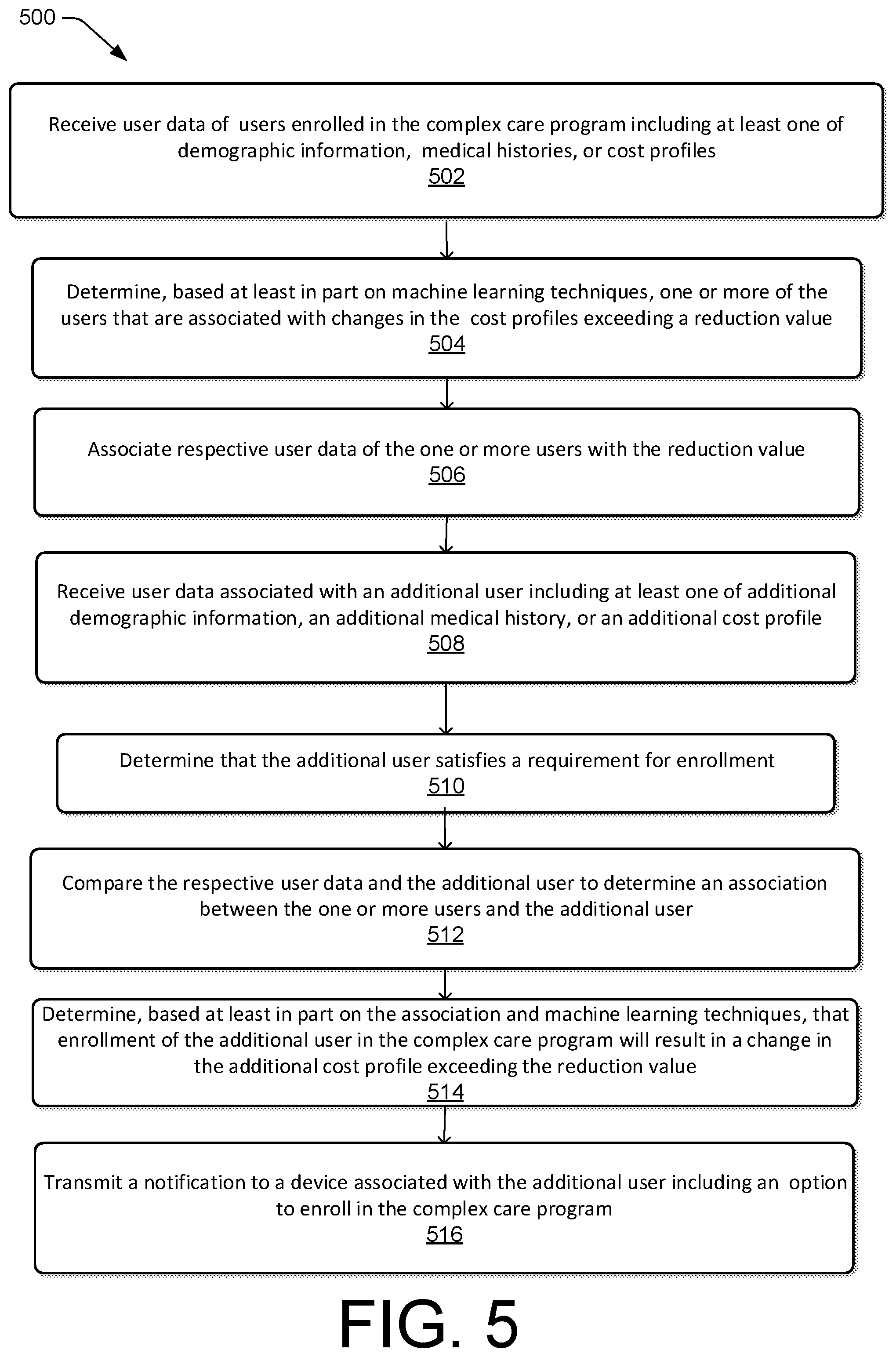 Patent US12106857 Figure 5 – Complex care tool
