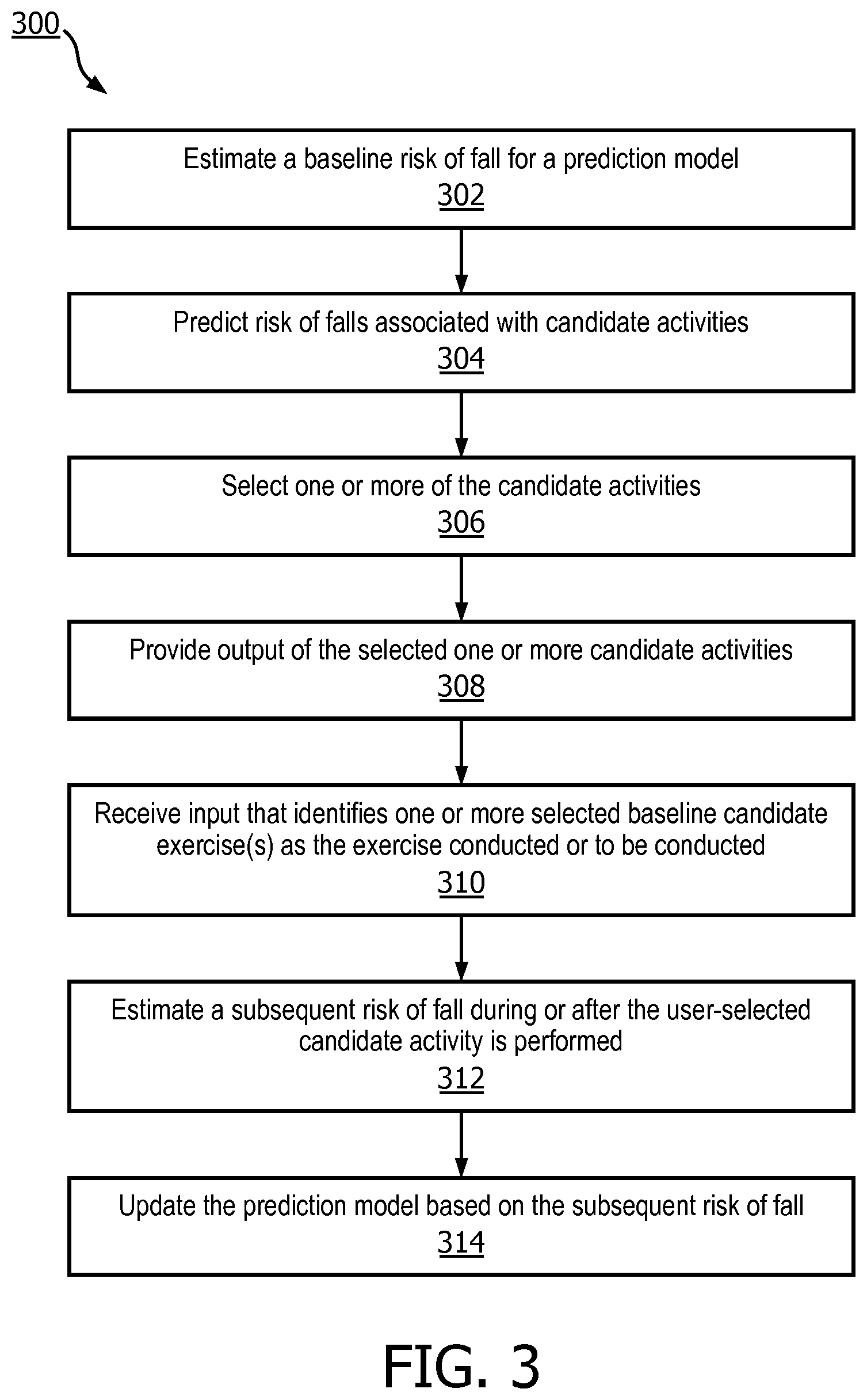 Patent US12106858 Figure 3 – System and method that optimizes physical activity recommendations based on risks of falls