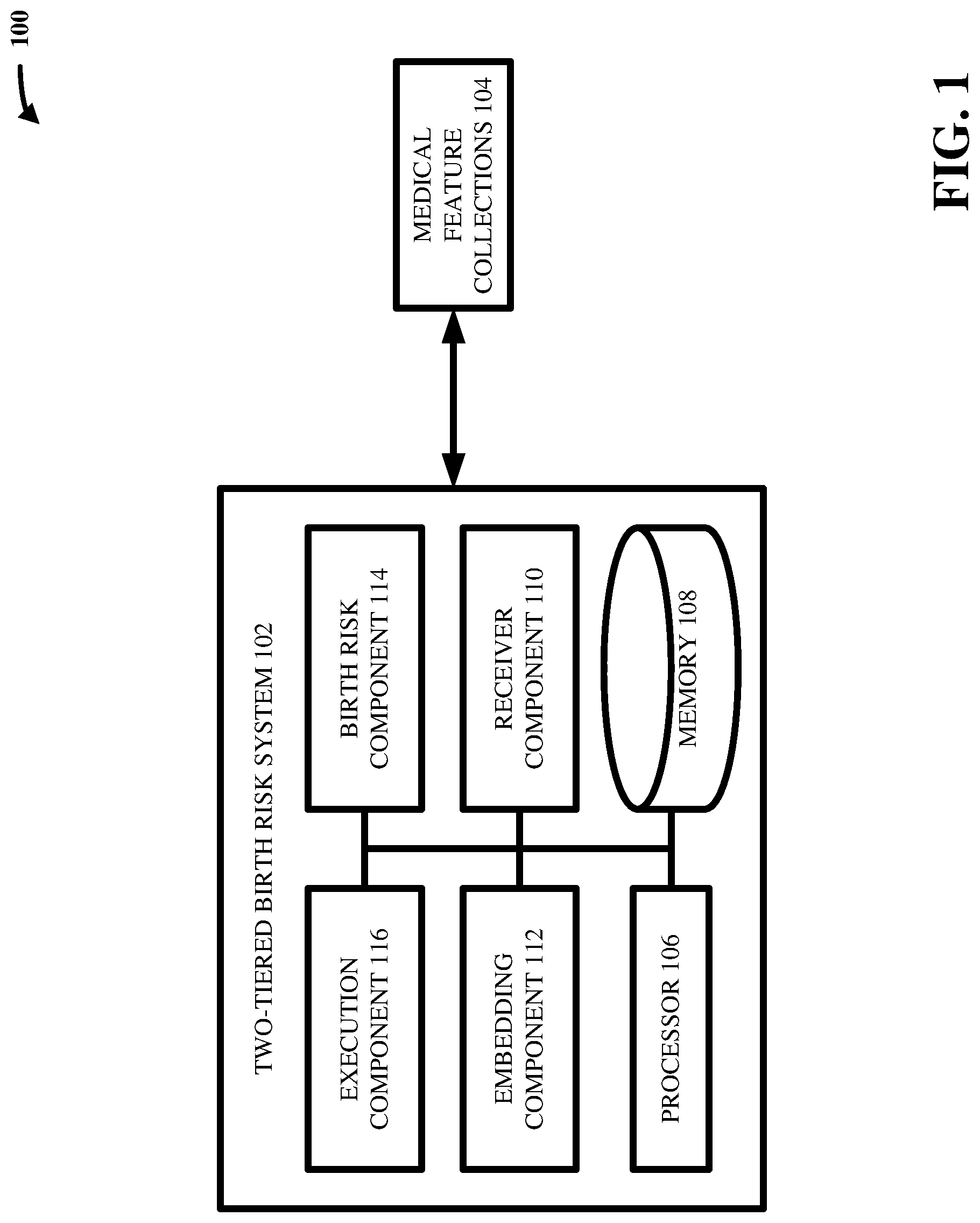 Patent US12106859 Figure 1 – Two-tiered machine learning generation of birth risk score