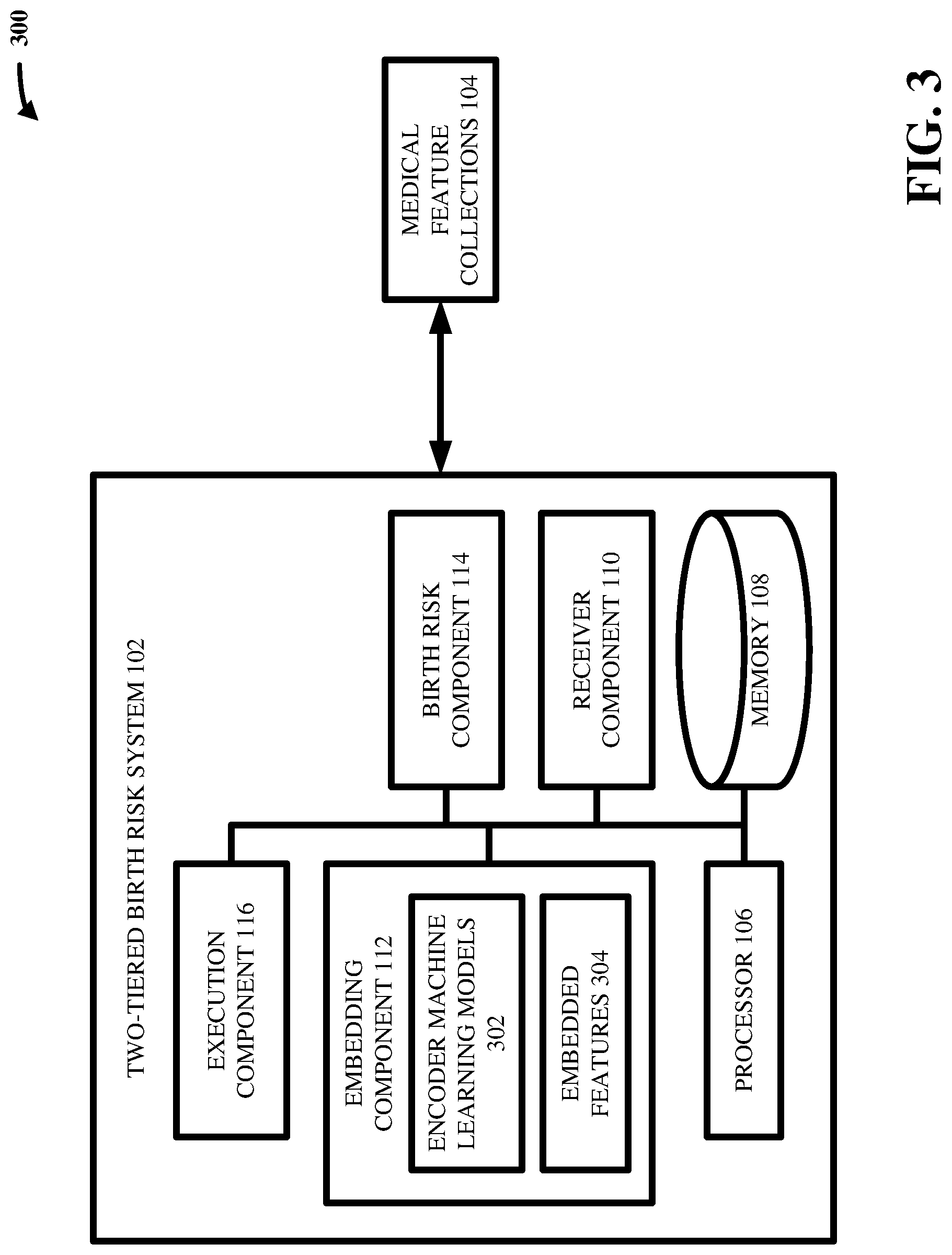 Patent US12106859 Figure 3 – Two-tiered machine learning generation of birth risk score
