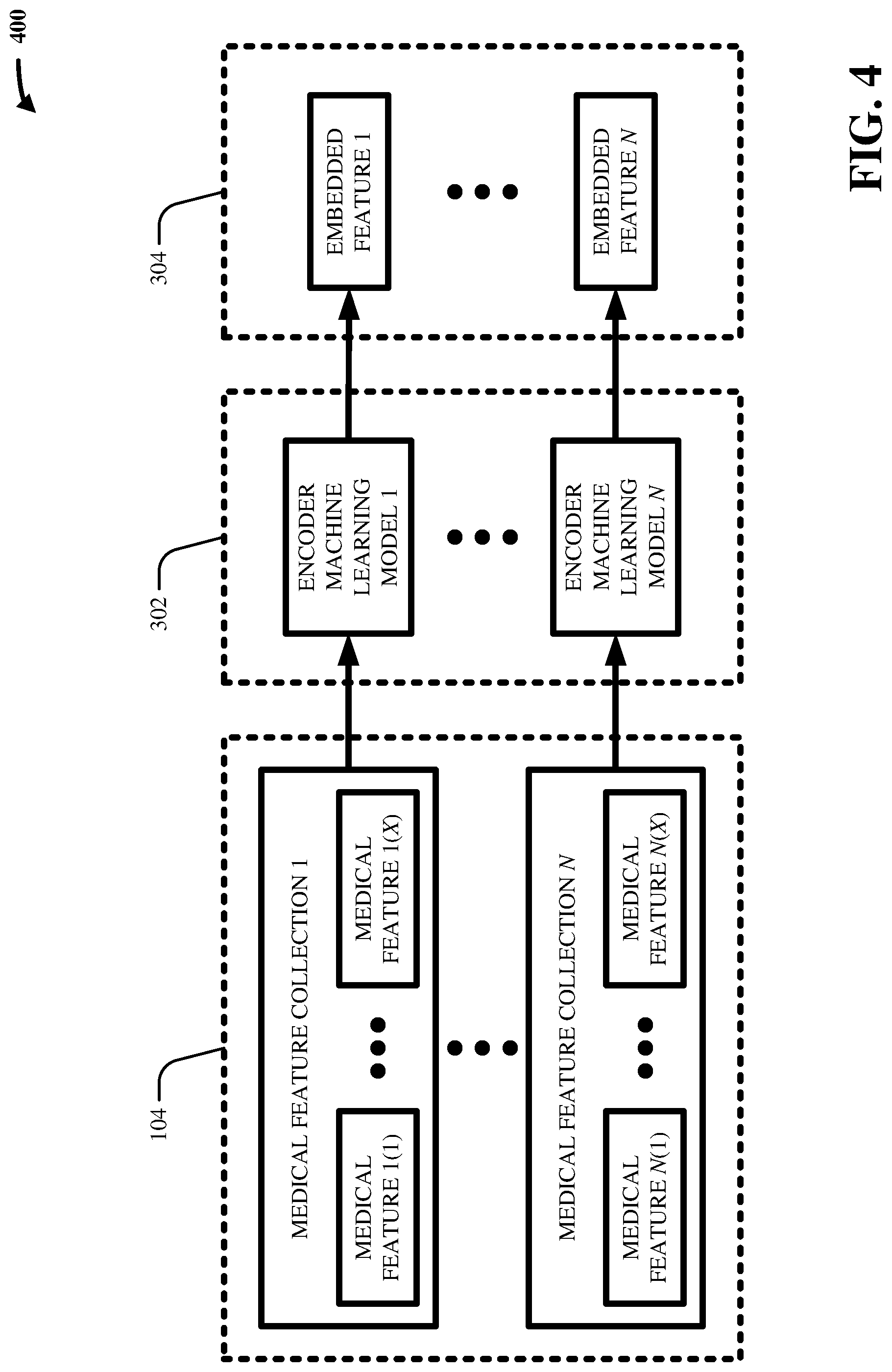 Patent US12106859 Figure 4 – Two-tiered machine learning generation of birth risk score