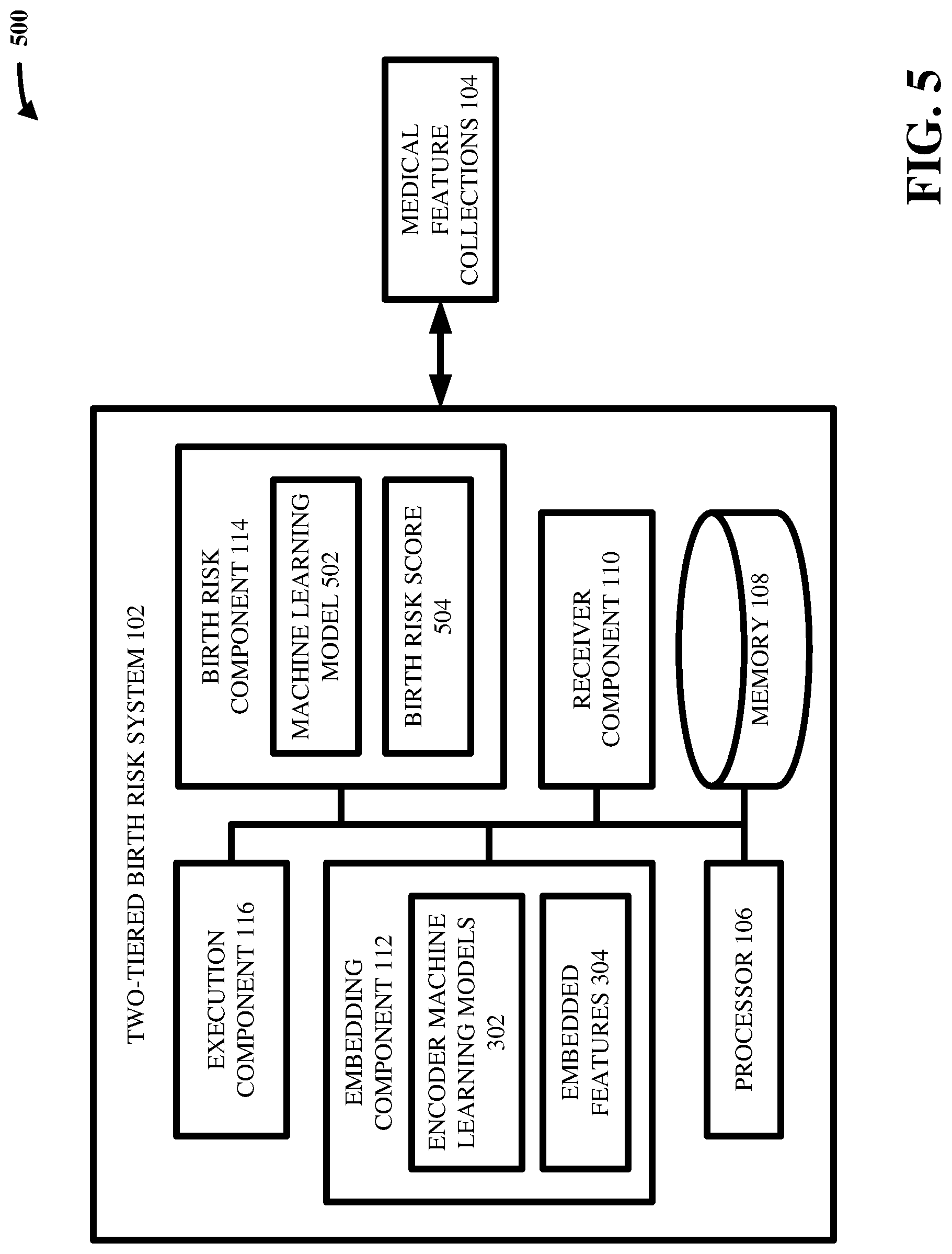 Patent US12106859 Figure 5 – Two-tiered machine learning generation of birth risk score