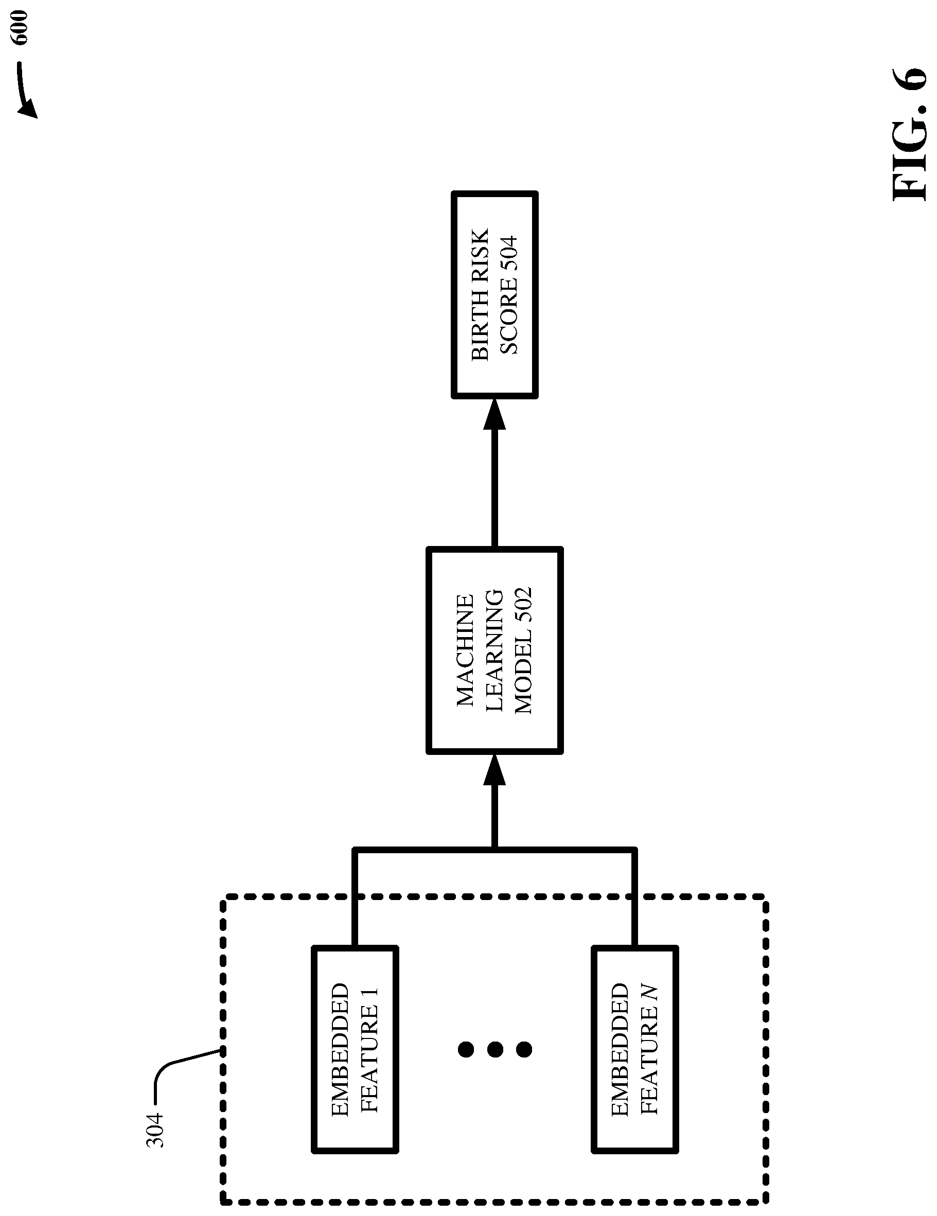 Patent US12106859 Figure 6 – Two-tiered machine learning generation of birth risk score