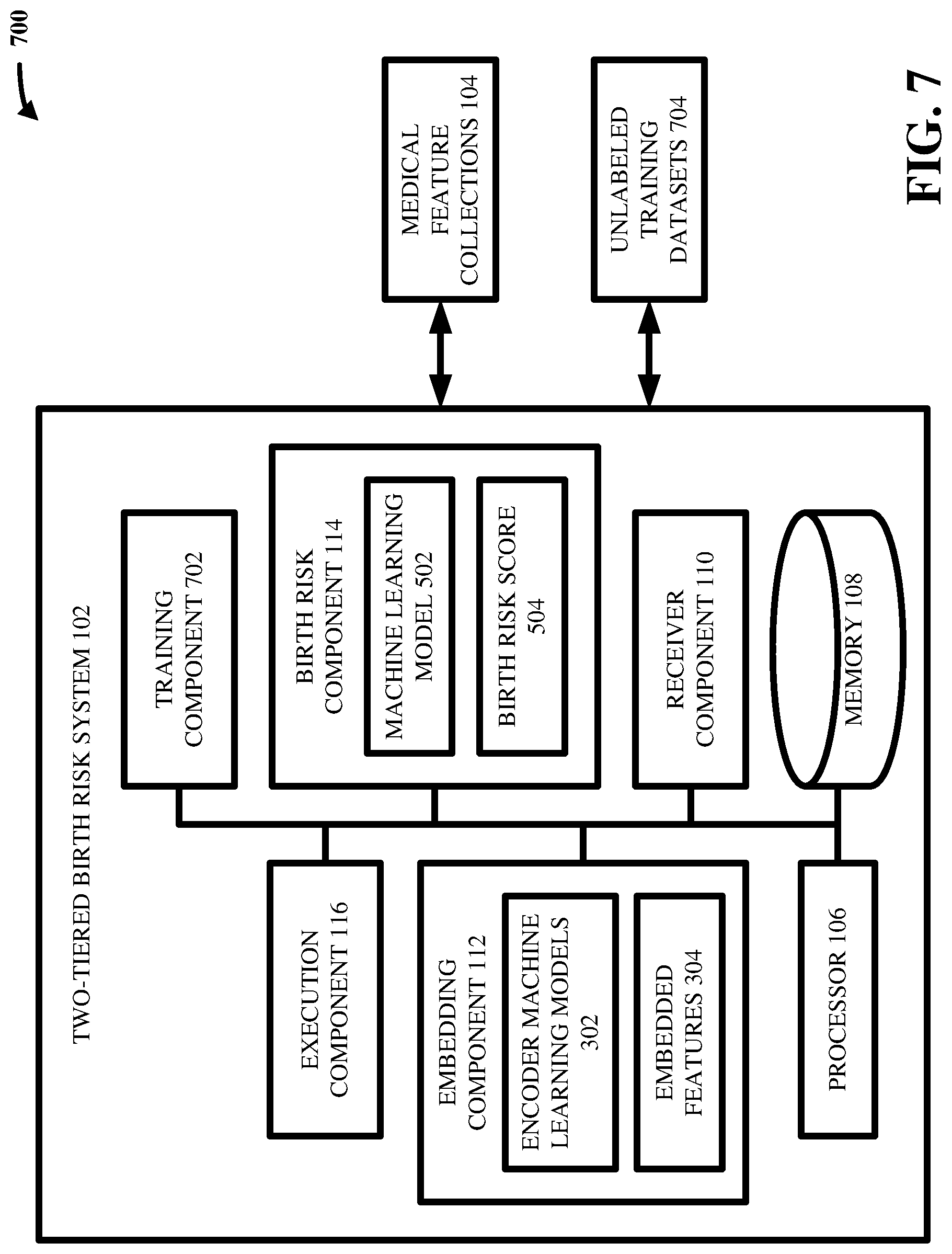 Patent US12106859 Figure 7 – Two-tiered machine learning generation of birth risk score