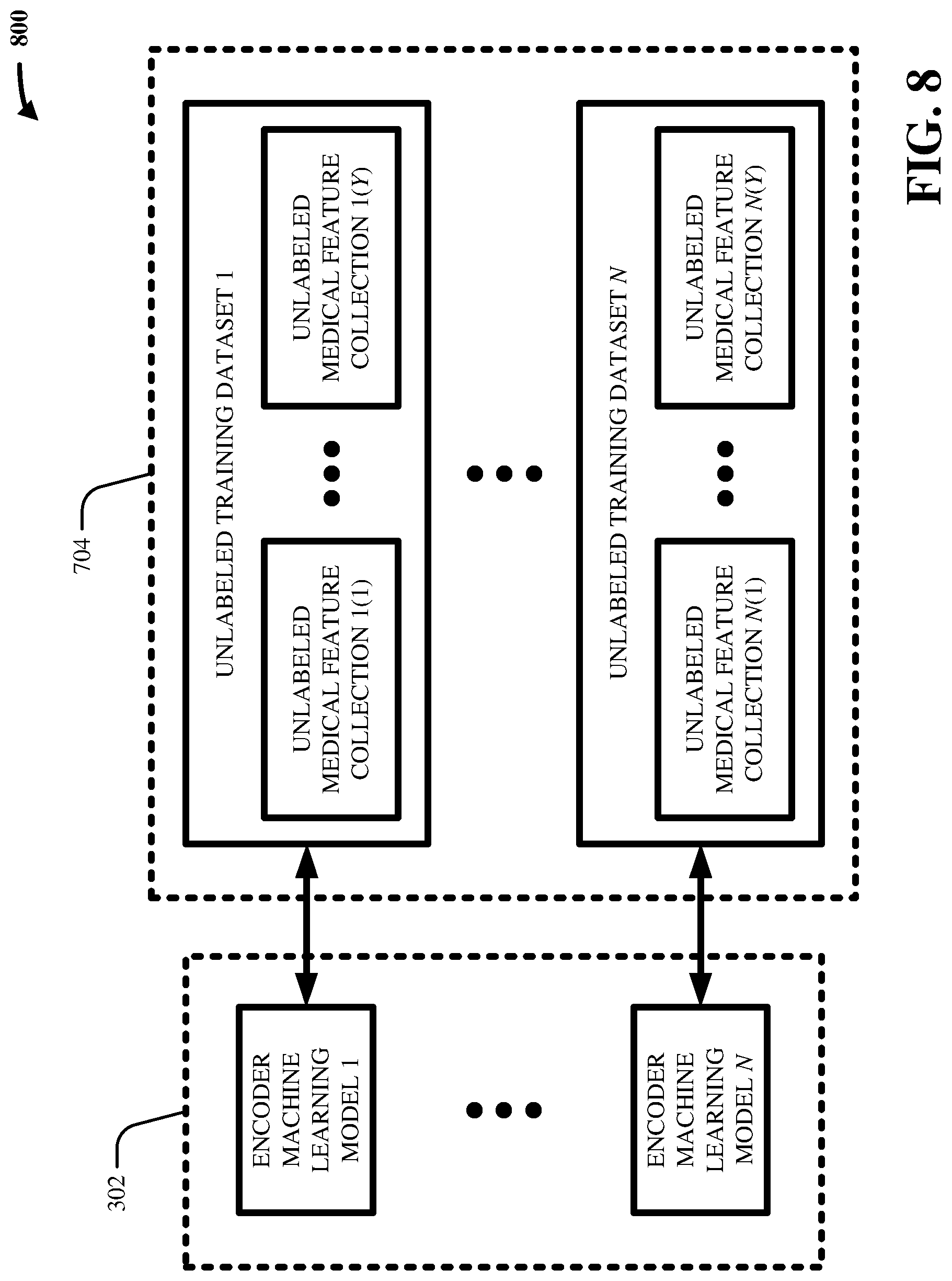 Patent US12106859 Figure 8 – Two-tiered machine learning generation of birth risk score