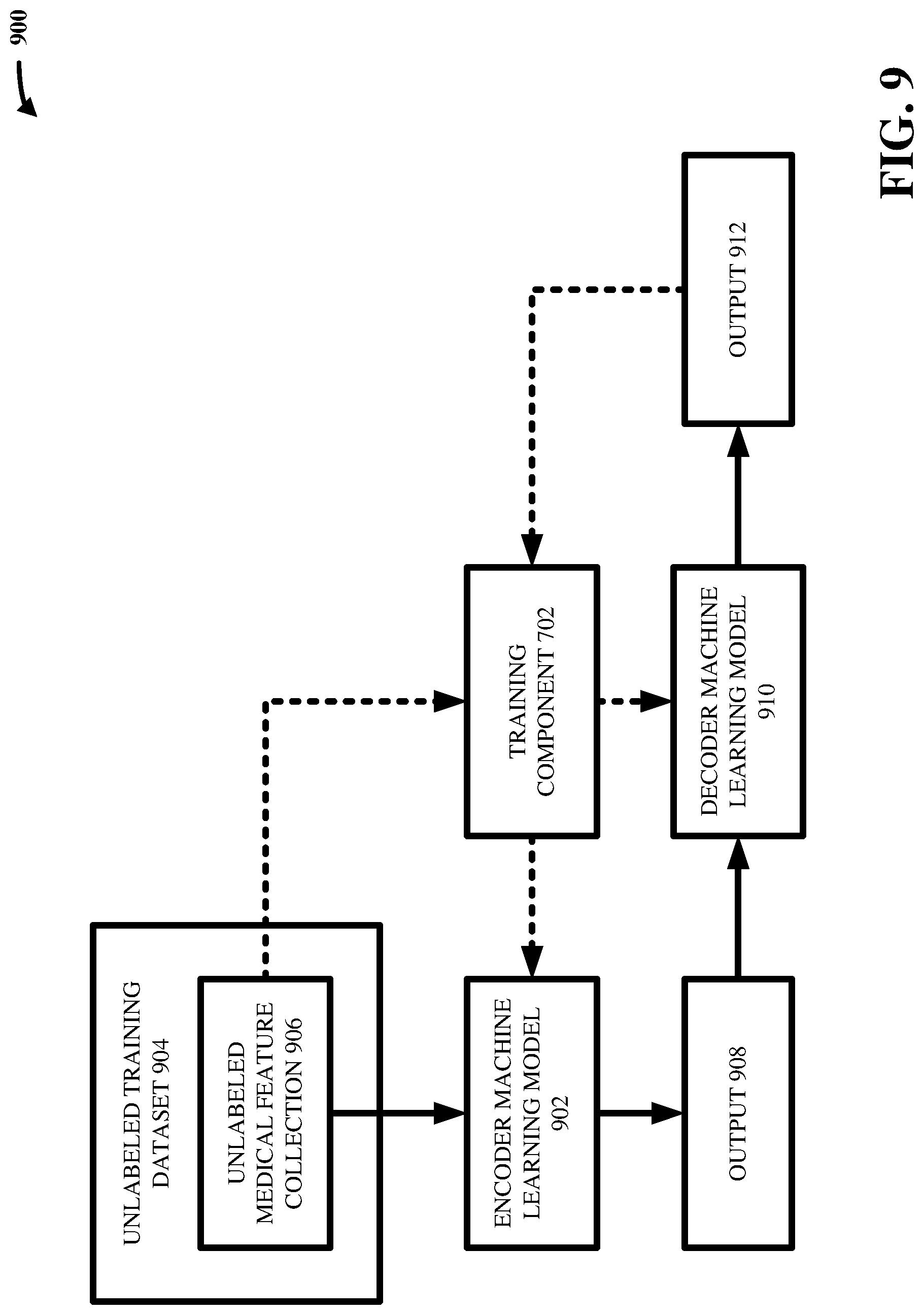 Patent US12106859 Figure 9 – Two-tiered machine learning generation of birth risk score