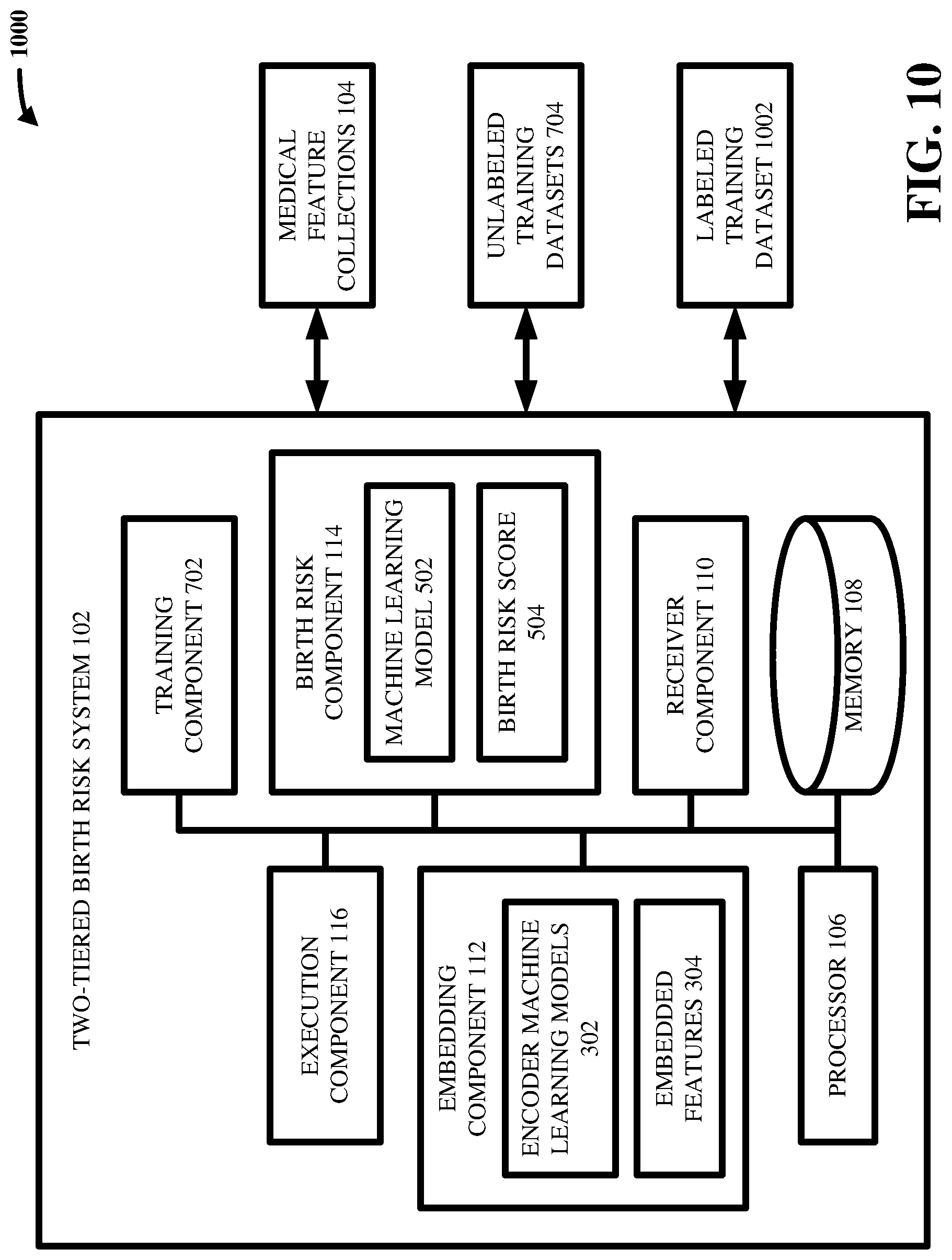 Patent US12106859 Figure 10 – Two-tiered machine learning generation of birth risk score