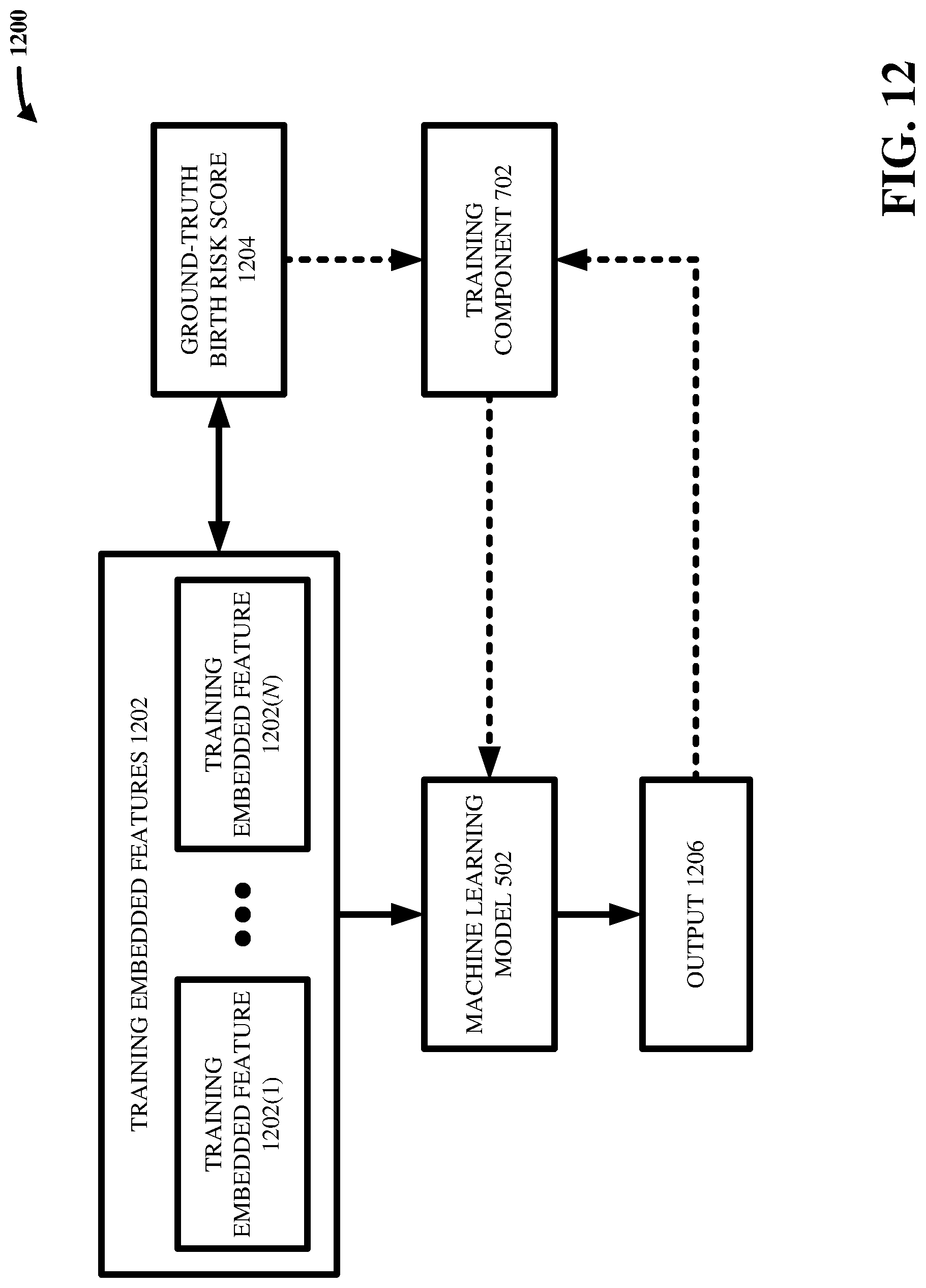 Patent US12106859 Figure 12 – Two-tiered machine learning generation of birth risk score