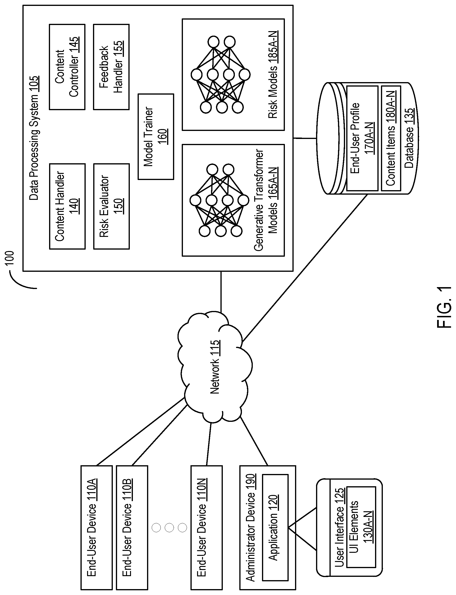 Patent US12106860 Figure 1 – Systems and methods for regulating provision of messages with content from disparate sources based on risk and feedback data