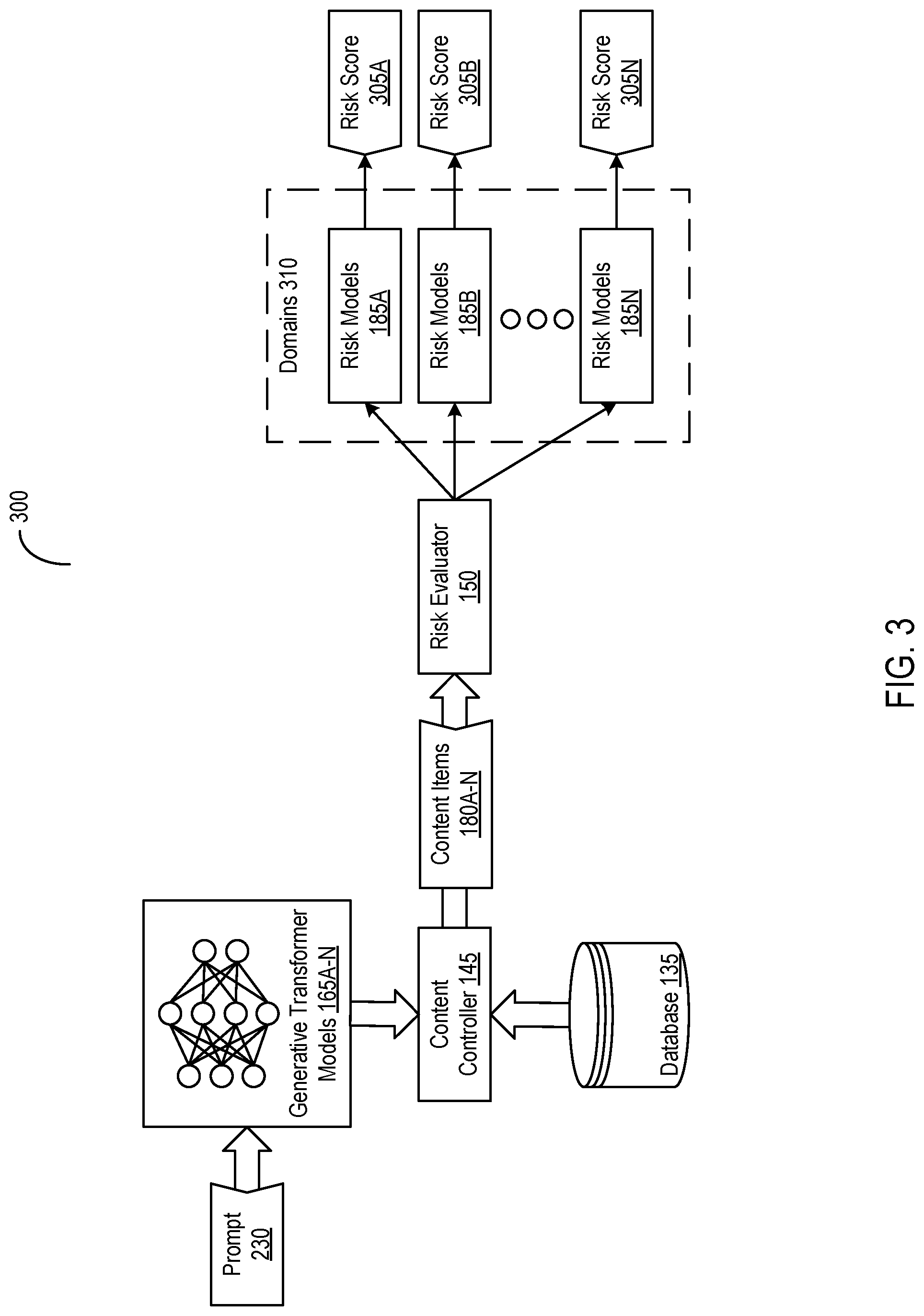 Patent US12106860 Figure 3 – Systems and methods for regulating provision of messages with content from disparate sources based on risk and feedback data