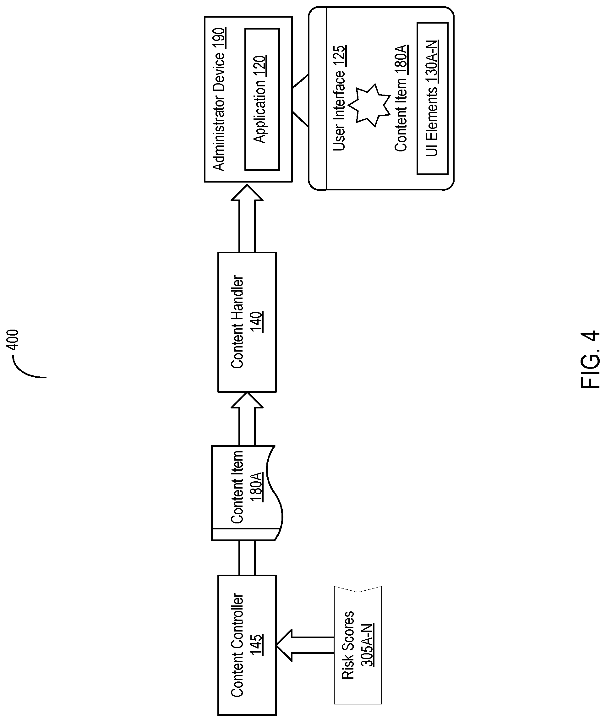 Patent US12106860 Figure 4 – Systems and methods for regulating provision of messages with content from disparate sources based on risk and feedback data