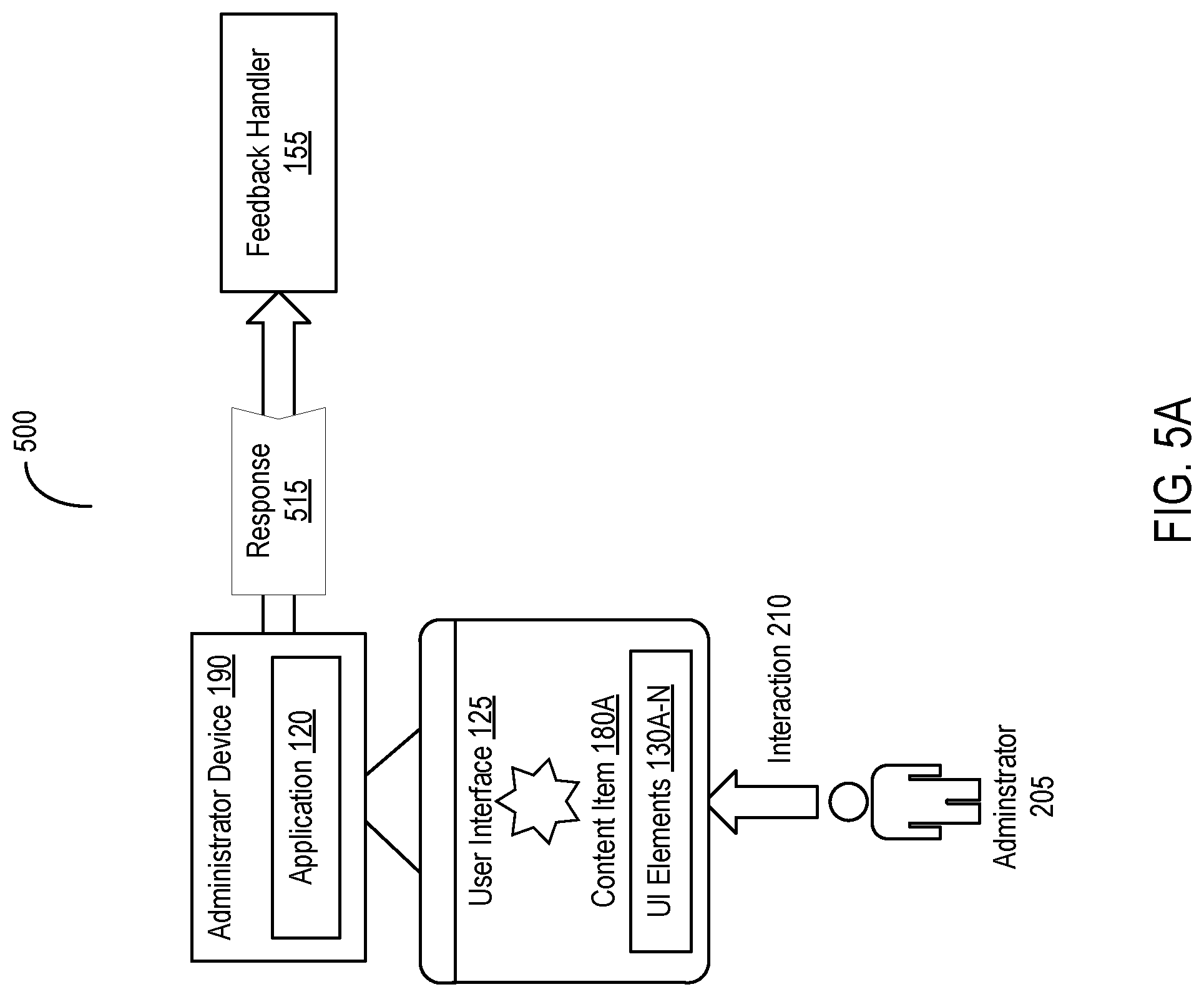 Patent US12106860 Figure 5 – Systems and methods for regulating provision of messages with content from disparate sources based on risk and feedback data