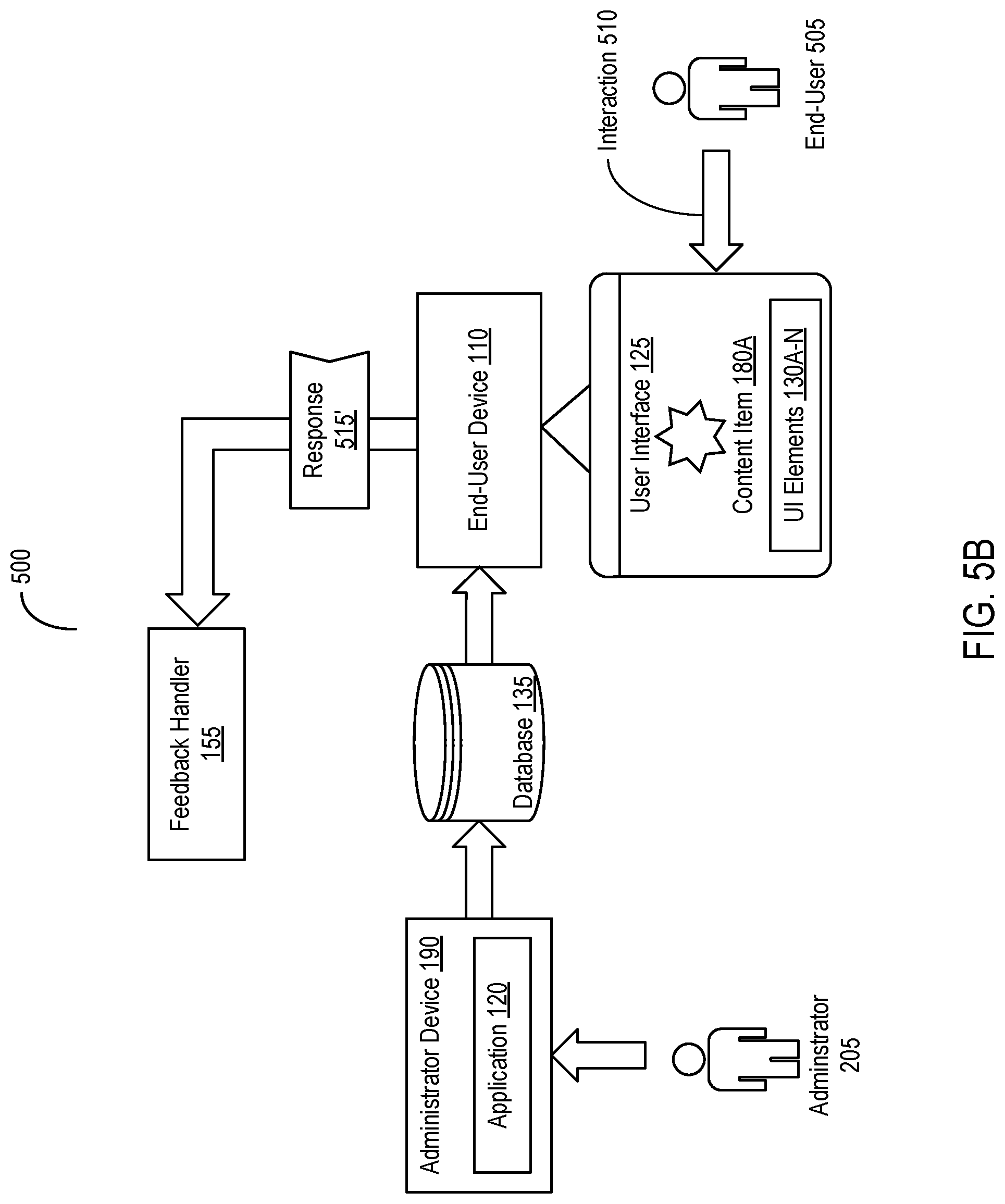 Patent US12106860 Figure 6 – Systems and methods for regulating provision of messages with content from disparate sources based on risk and feedback data