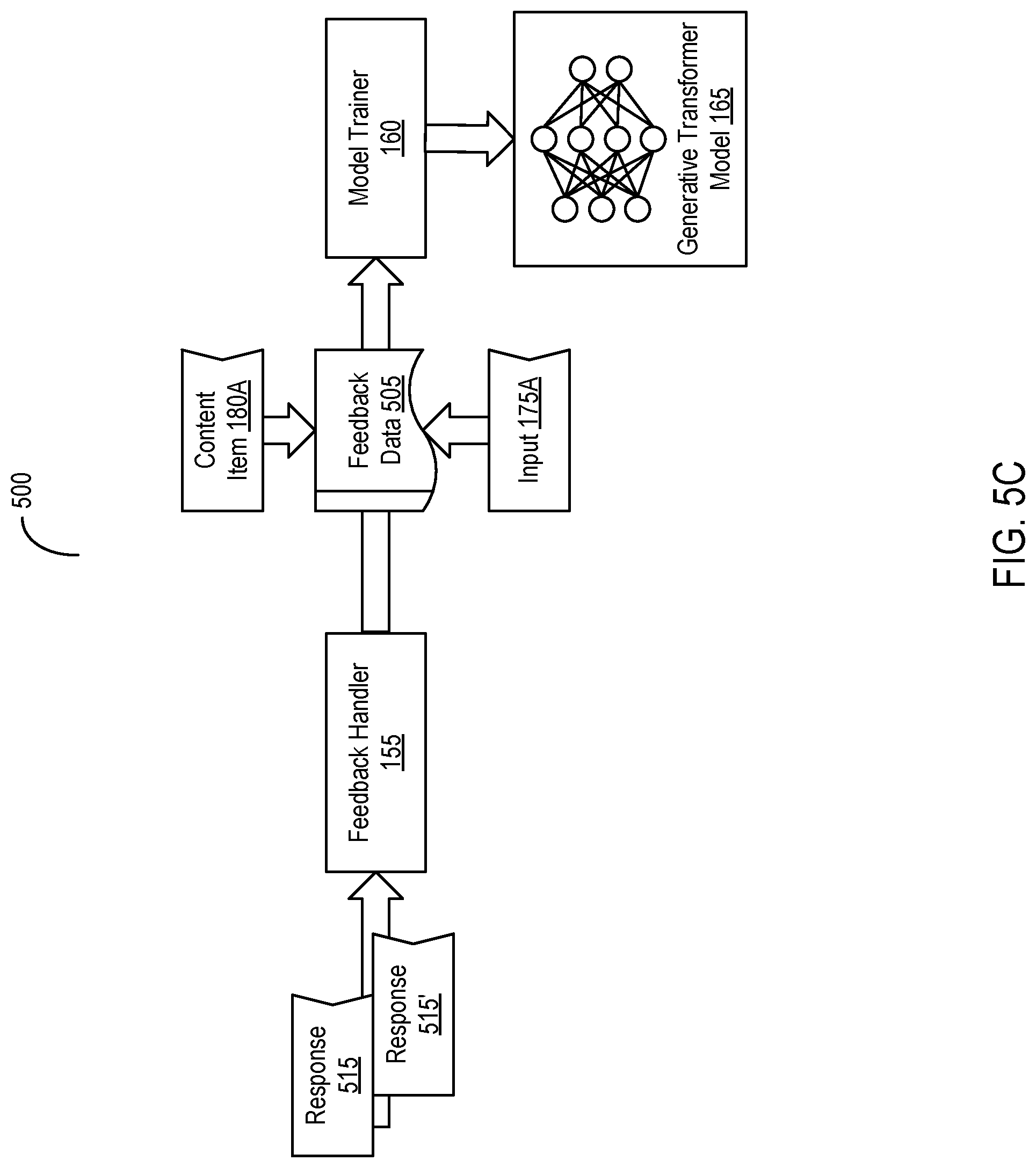 Patent US12106860 Figure 7 – Systems and methods for regulating provision of messages with content from disparate sources based on risk and feedback data
