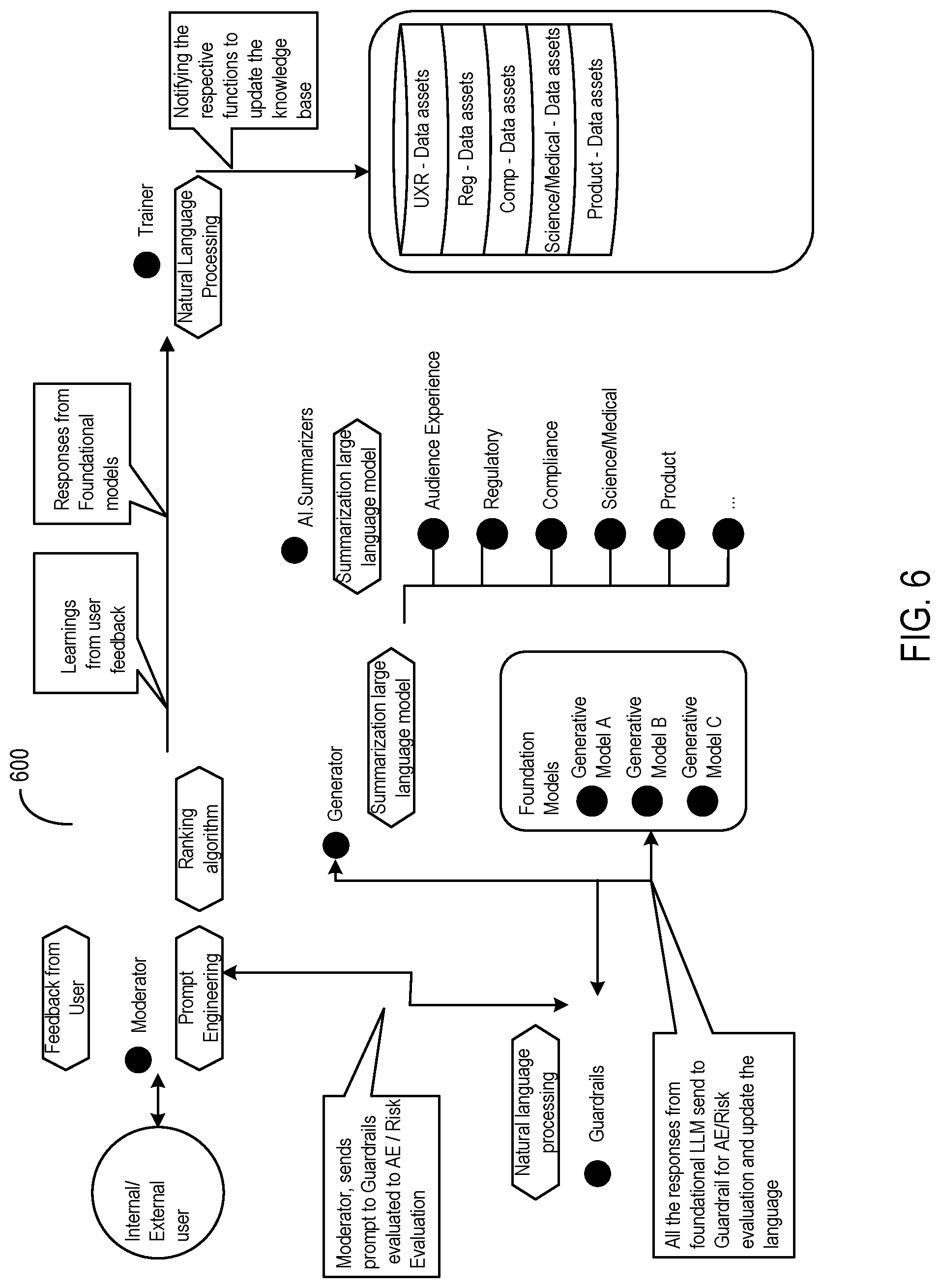 Patent US12106860 Figure 8 – Systems and methods for regulating provision of messages with content from disparate sources based on risk and feedback data