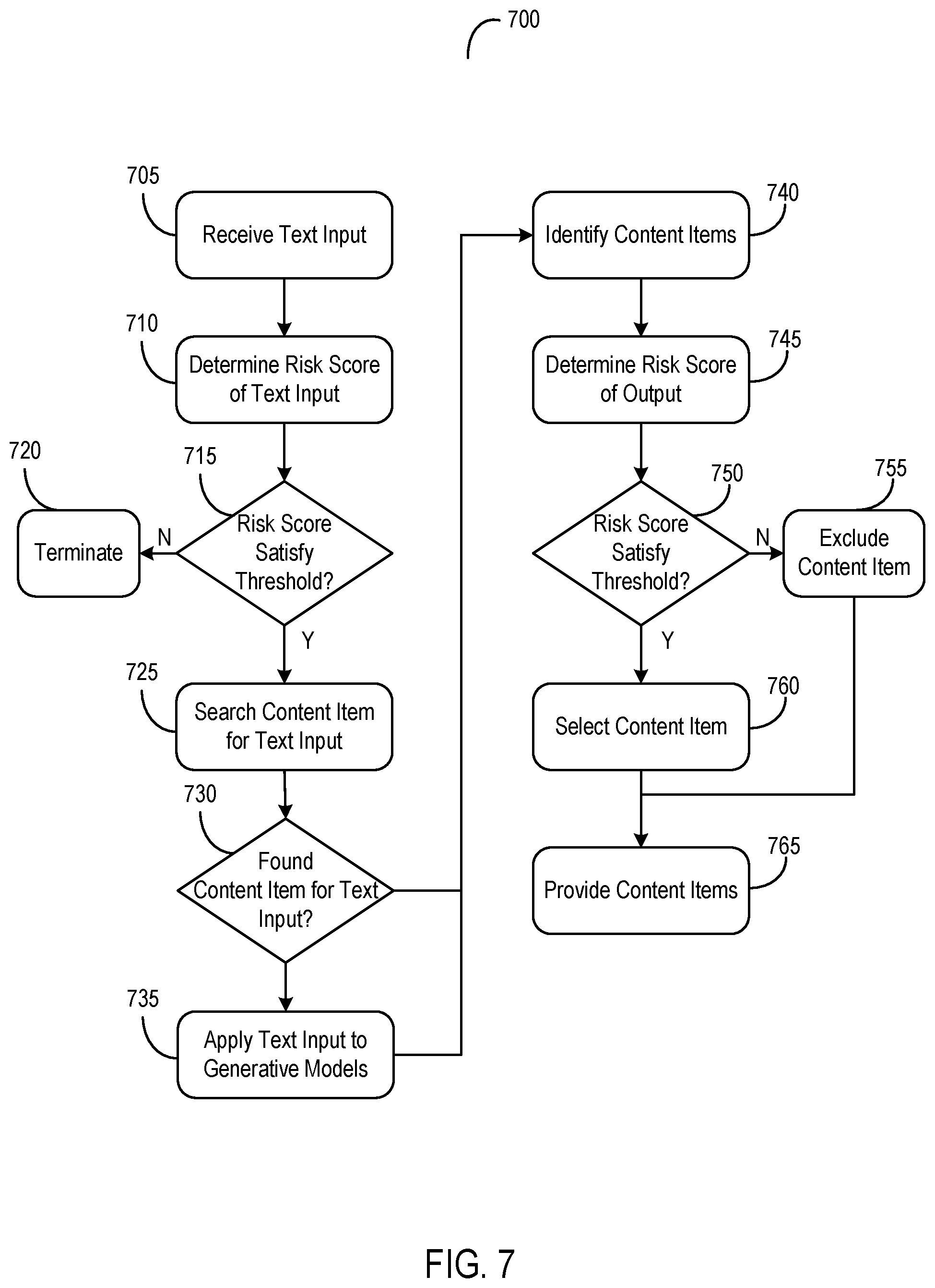 Patent US12106860 Figure 9 – Systems and methods for regulating provision of messages with content from disparate sources based on risk and feedback data