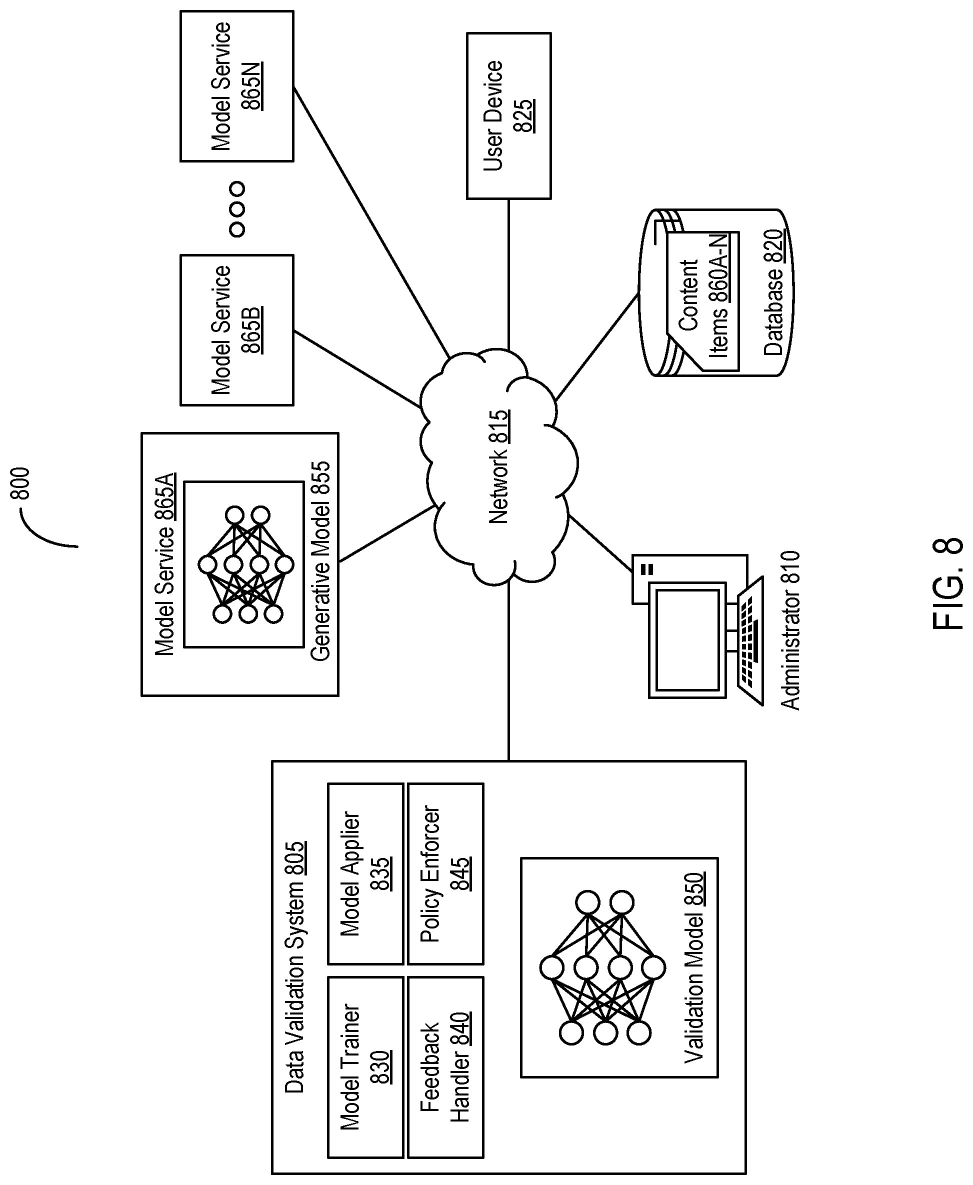 Patent US12106860 Figure 10 – Systems and methods for regulating provision of messages with content from disparate sources based on risk and feedback data