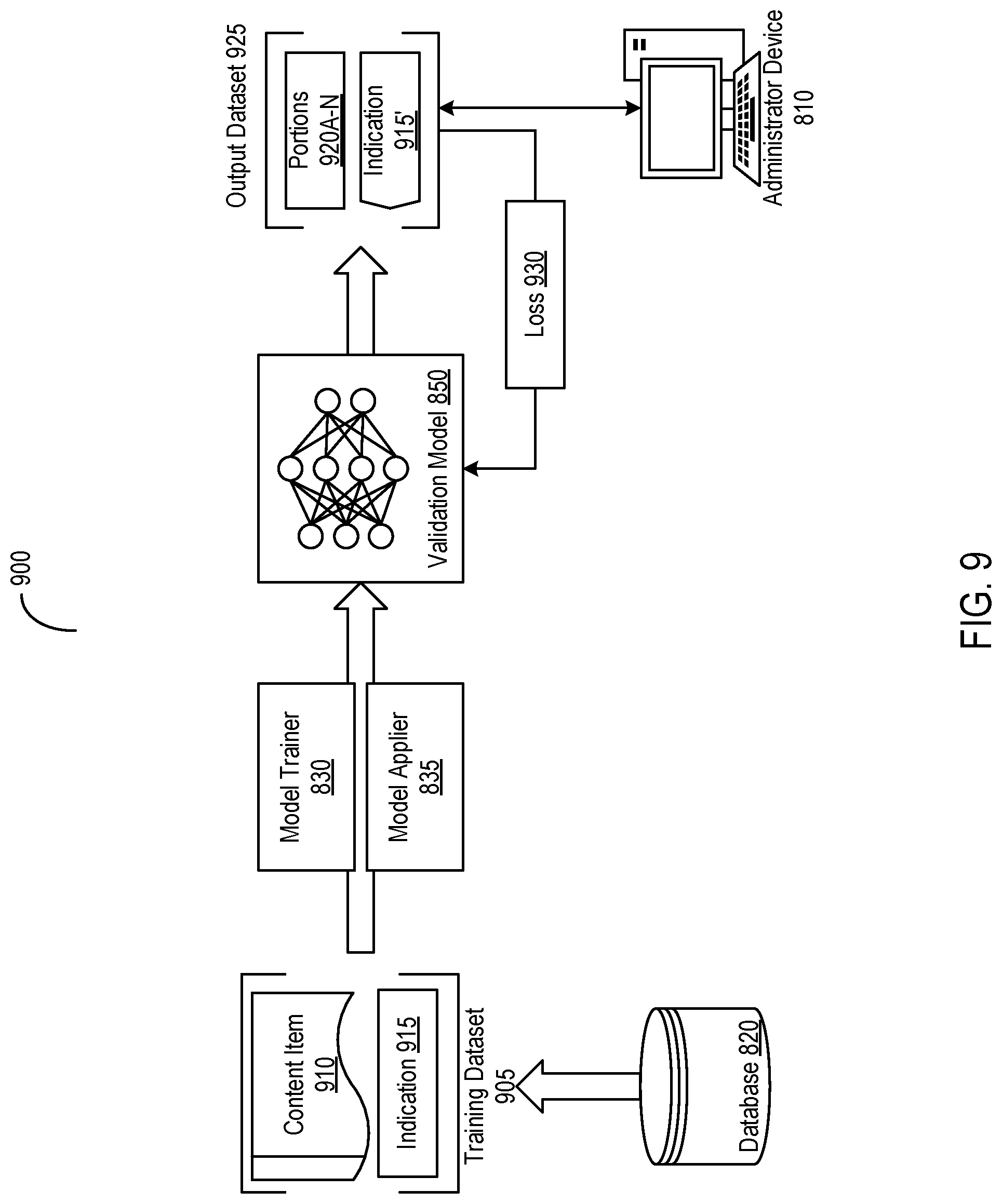 Patent US12106860 Figure 11 – Systems and methods for regulating provision of messages with content from disparate sources based on risk and feedback data