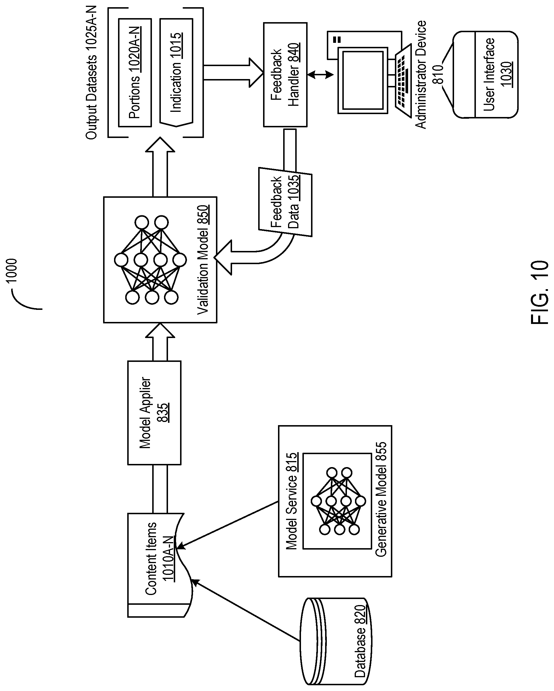 Patent US12106860 Figure 12 – Systems and methods for regulating provision of messages with content from disparate sources based on risk and feedback data