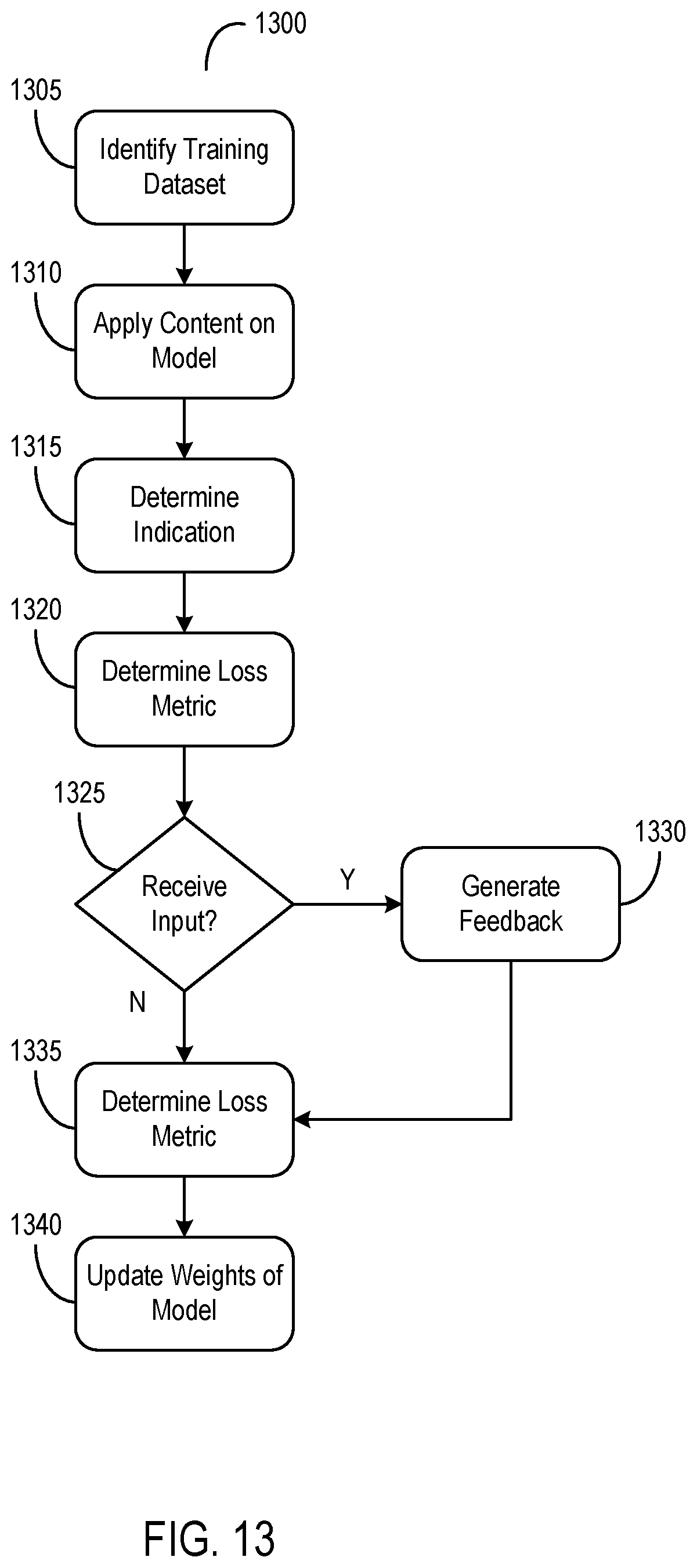 Patent US12106860 Figure 17 – Systems and methods for regulating provision of messages with content from disparate sources based on risk and feedback data