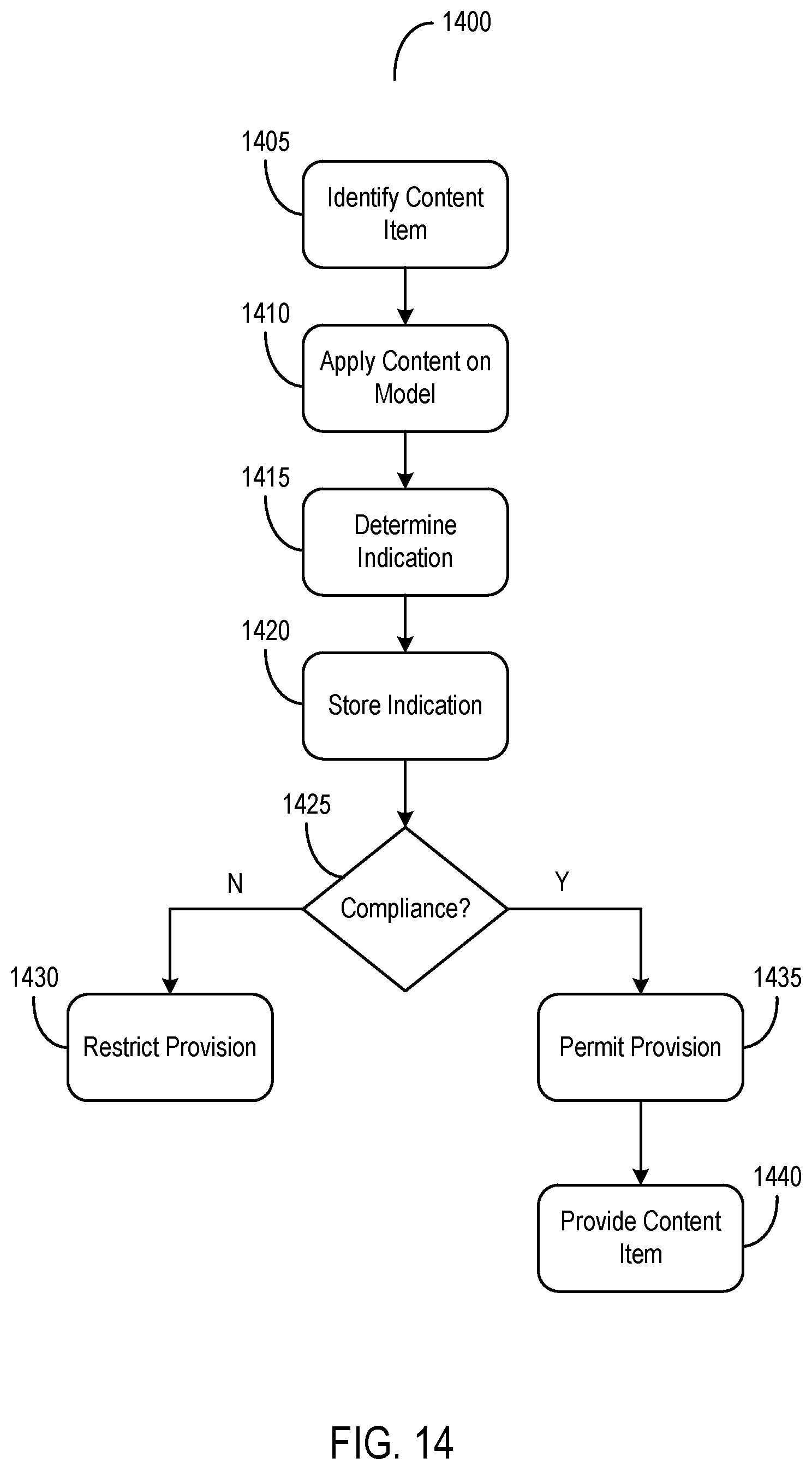 Patent US12106860 Figure 18 – Systems and methods for regulating provision of messages with content from disparate sources based on risk and feedback data