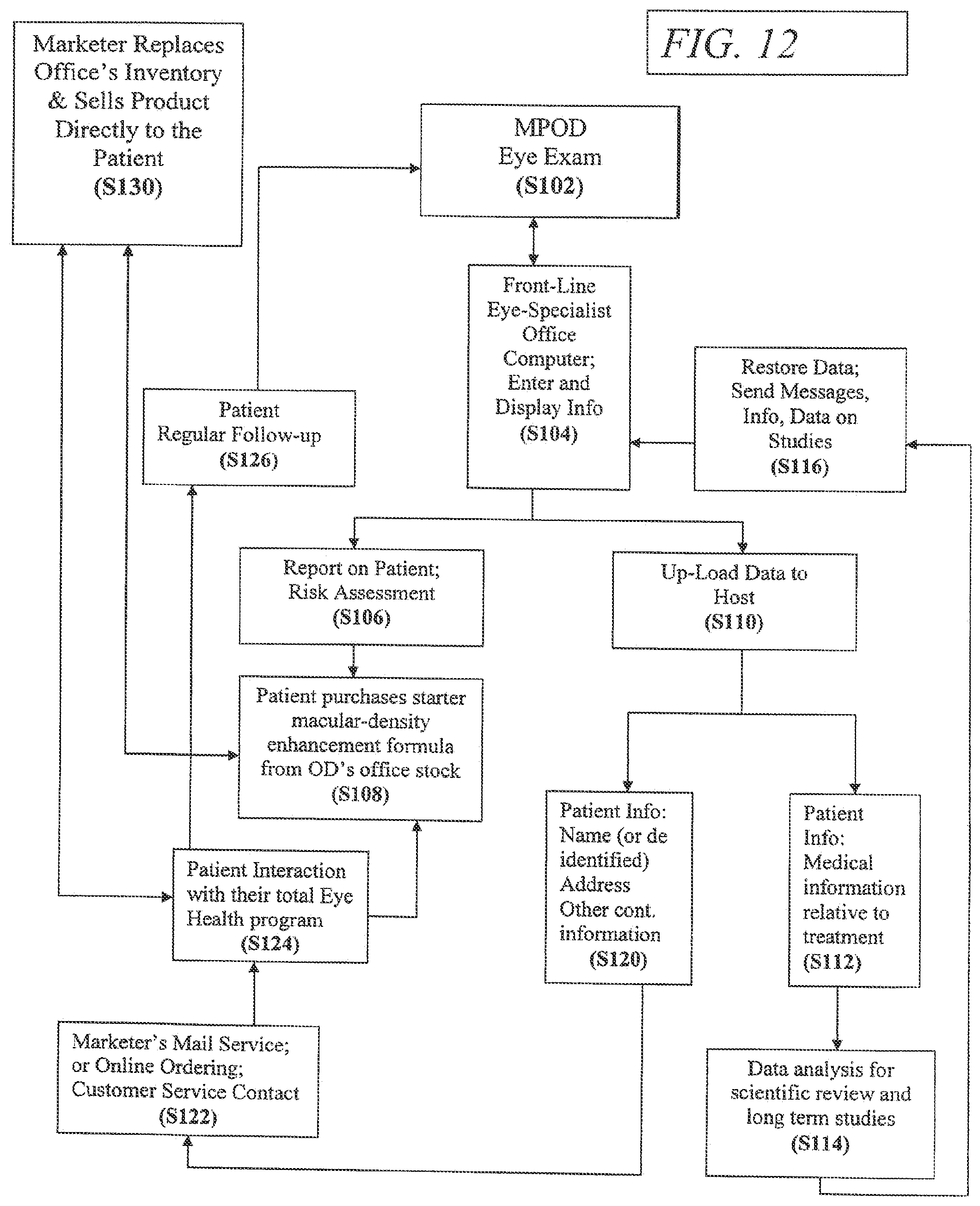 Patent US12106861 Figure 7 – Diagnostic, prescriptive, and data-gathering system and method for macular pigment deficits and other eye disorders
