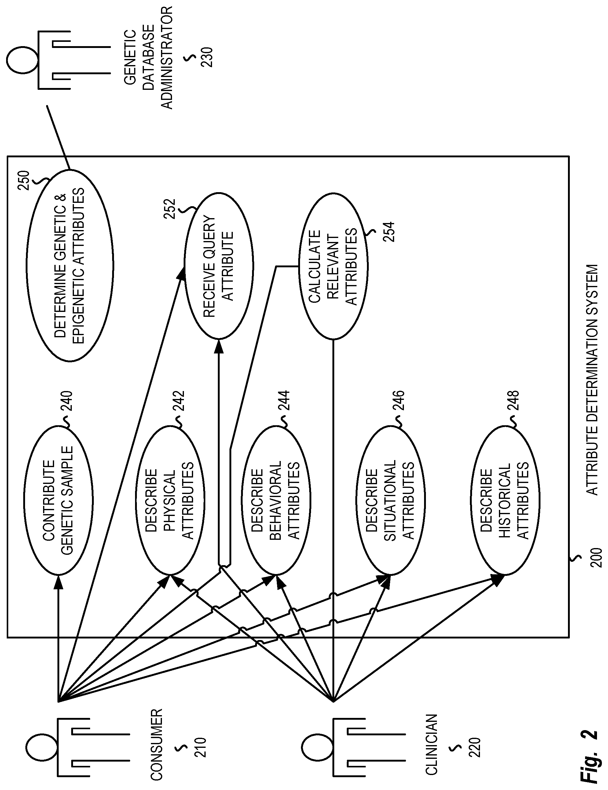 Patent US12106862 Figure 2 – Determination and display of likelihoods over time of developing age-associated disease