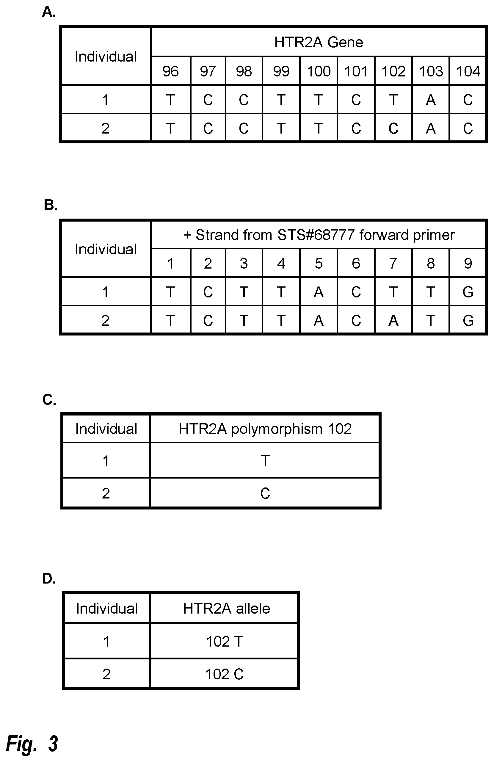 Patent US12106862 Figure 3 – Determination and display of likelihoods over time of developing age-associated disease